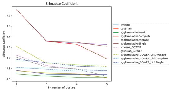 Bioengineering 11 00097 g0a3