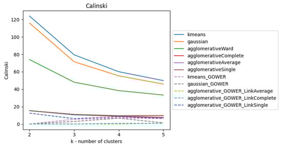 Bioengineering 11 00097 g0a4