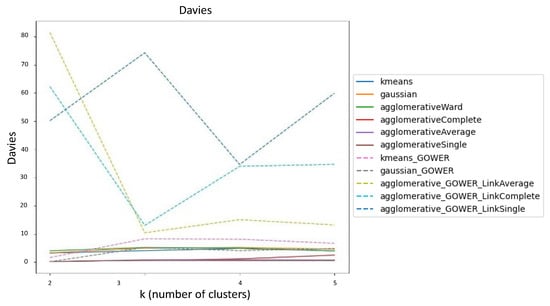 Bioengineering 11 00097 g0a5