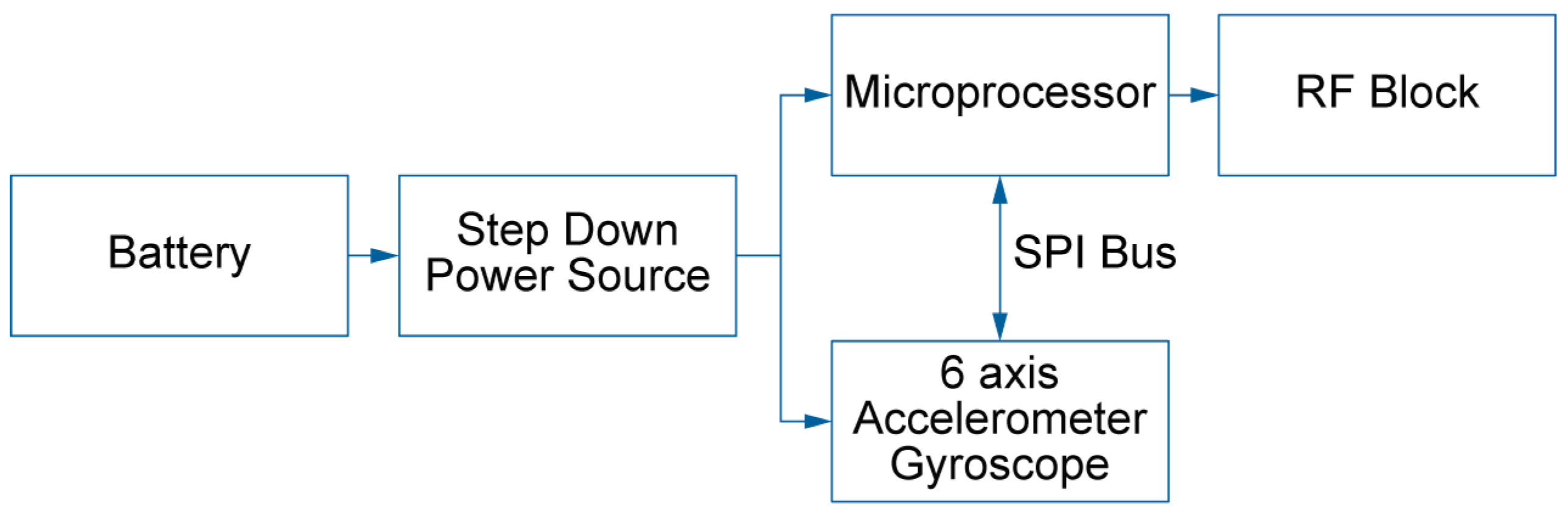 Bioengineering 11 00098 g001