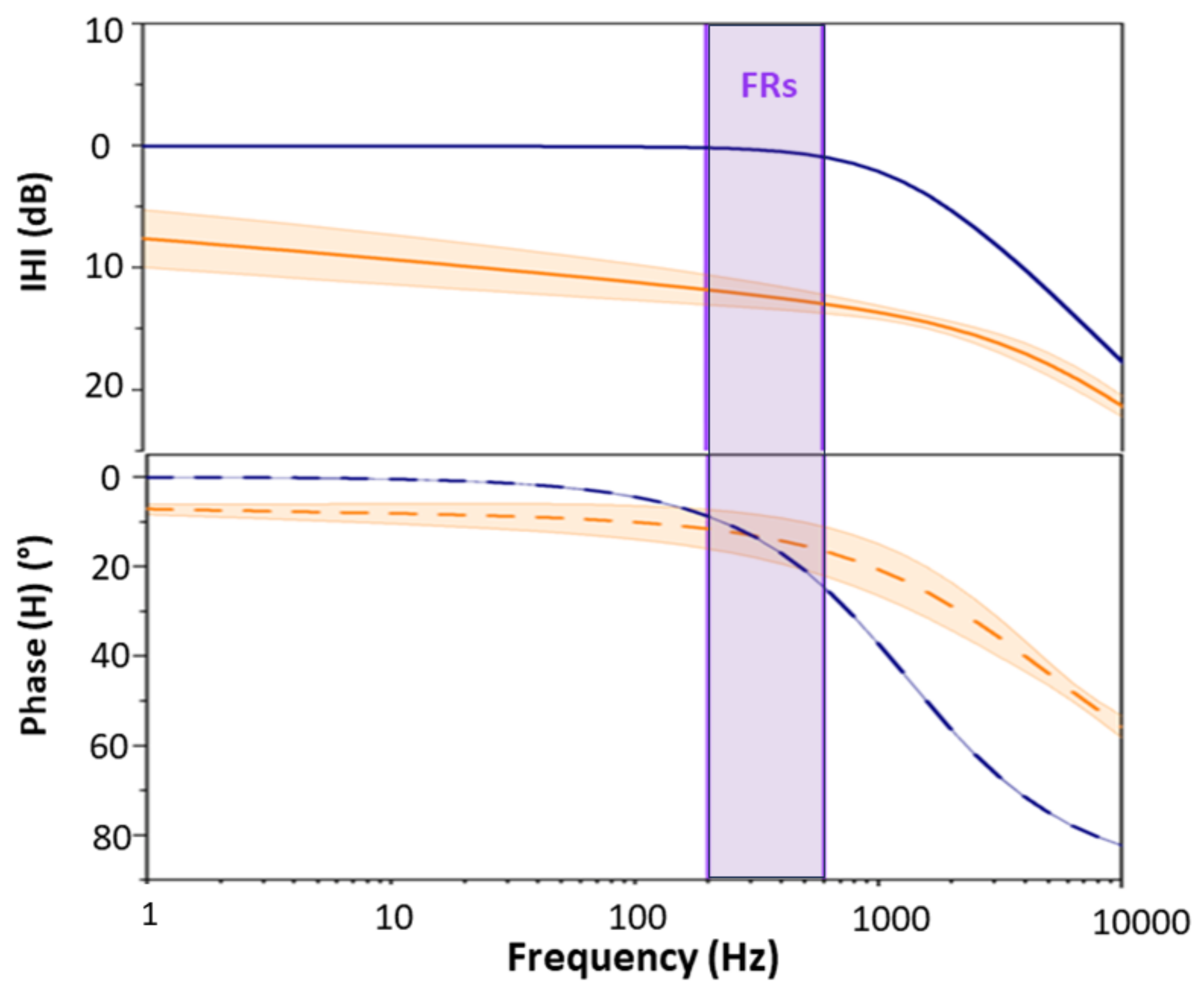 Bioengineering 11 00102 g006