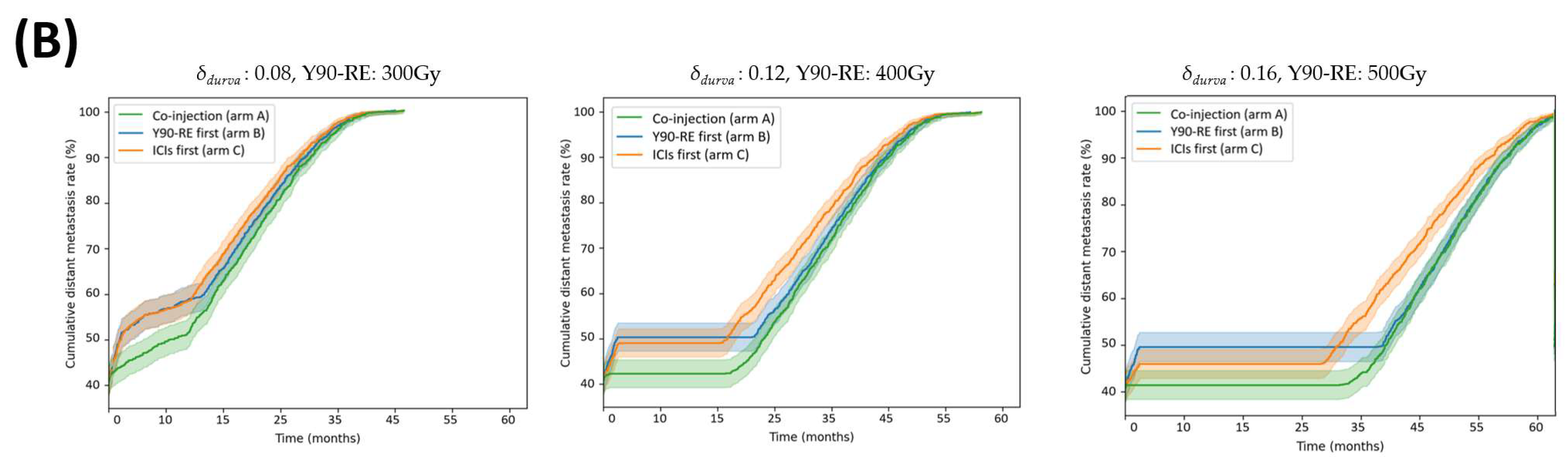 Bioengineering 11 00106 g004b