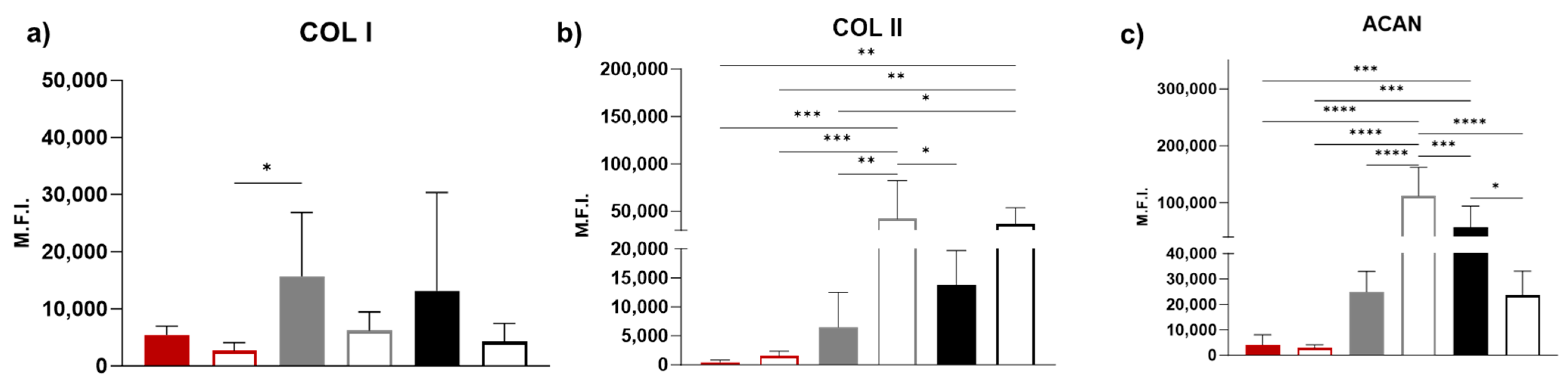 Bioengineering 11 00112 g008 Bioengineering 11 00112 g008