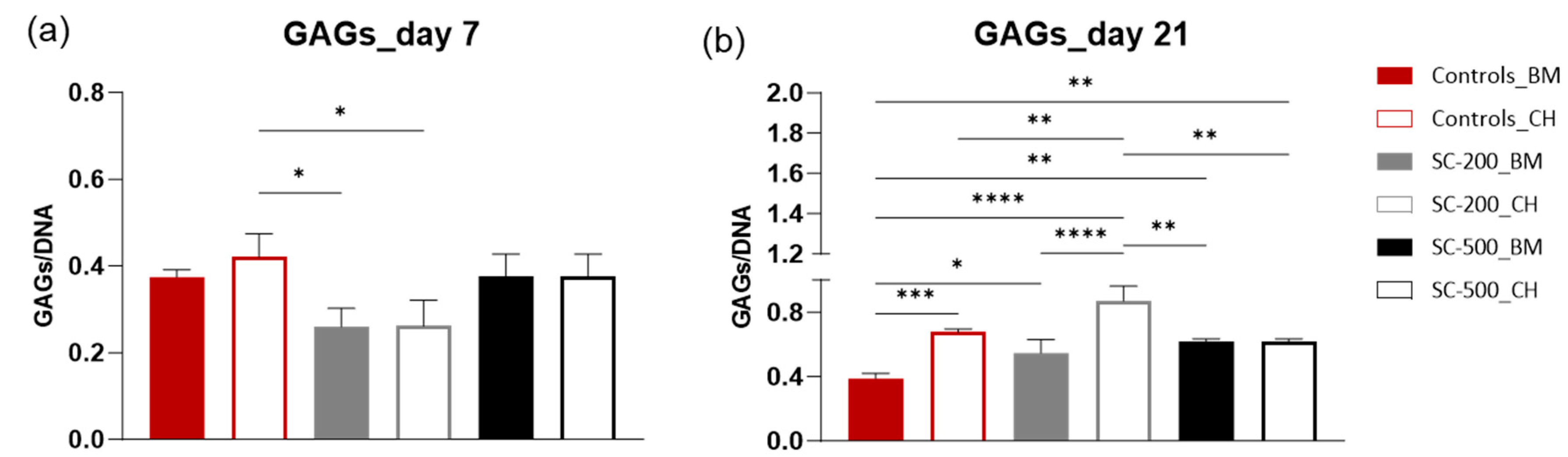 Bioengineering 11 00112 g009 Bioengineering 11 00112 g009