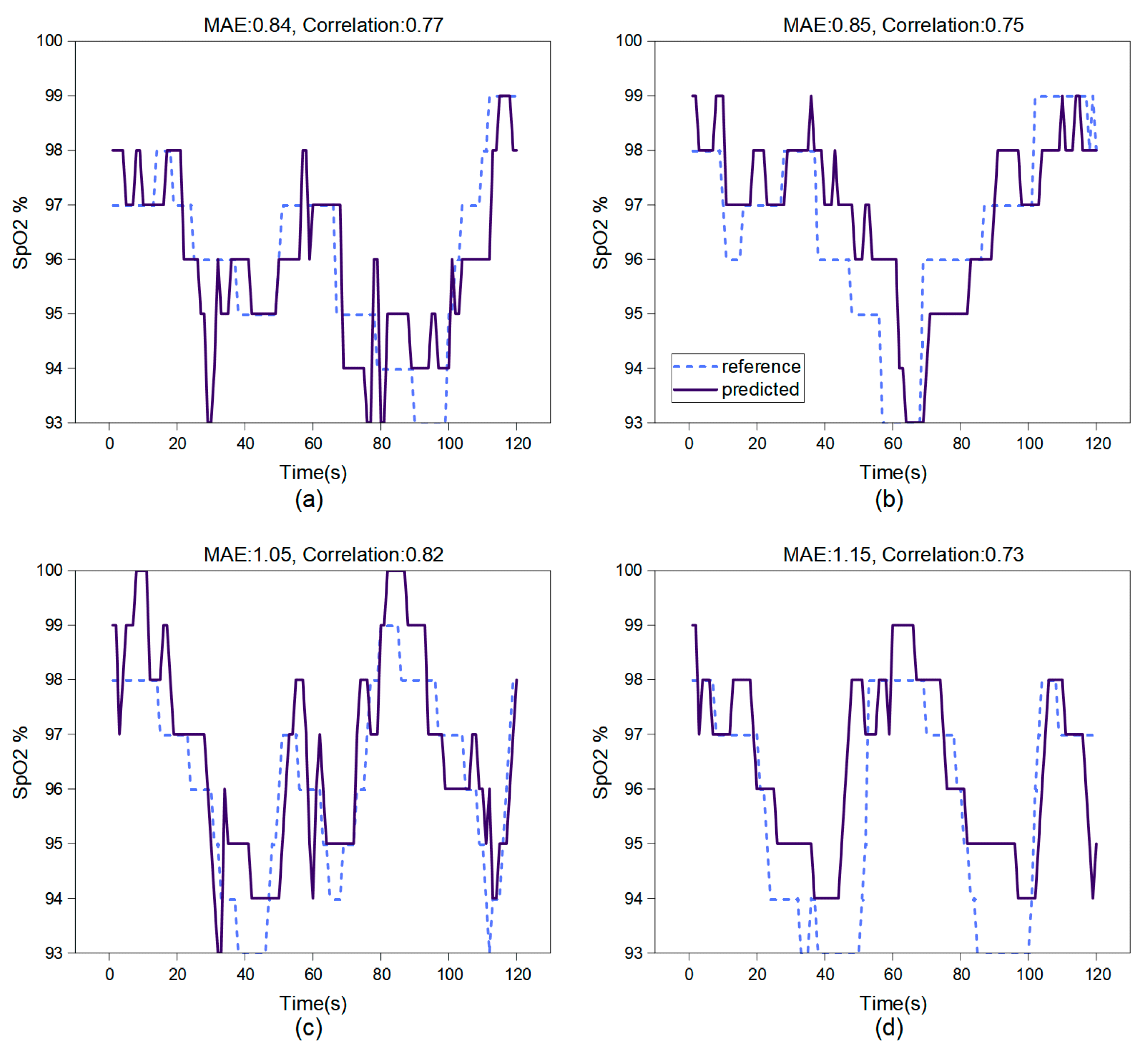 Bioengineering 11 00113 g007