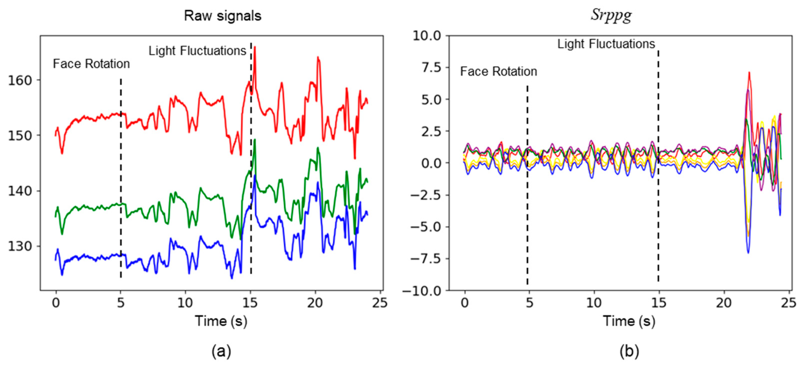 Bioengineering 11 00113 g008