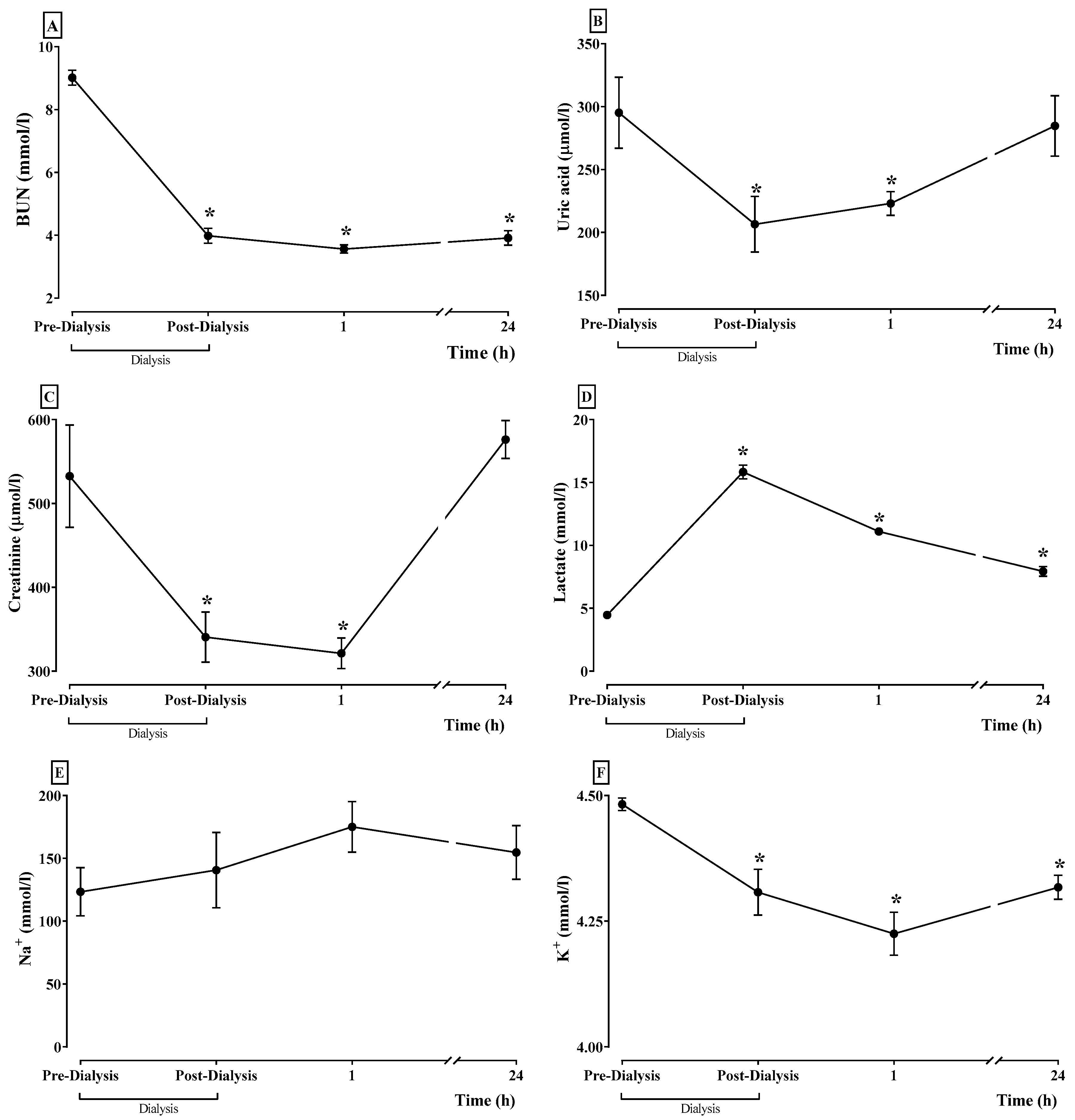 Bioengineering 11 00114 g008