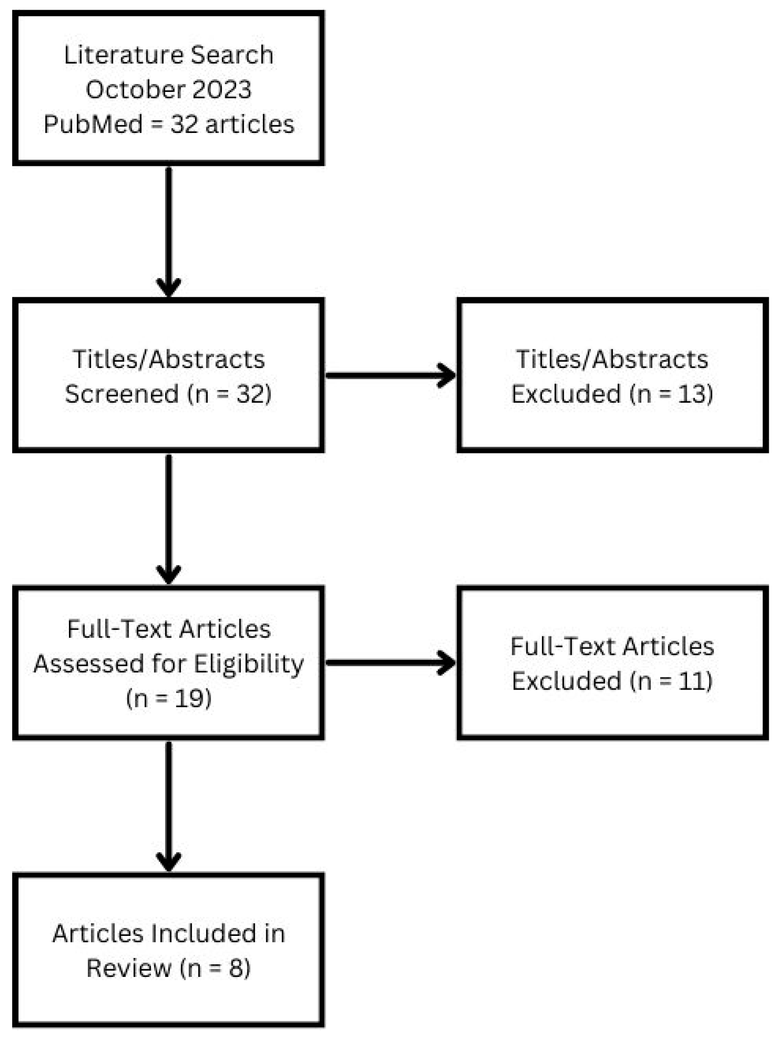 Bioengineering 11 00117 g001 Bioengineering 11 00117 g001