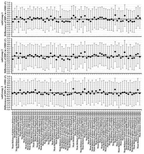 Bioengineering 11 00124 g005