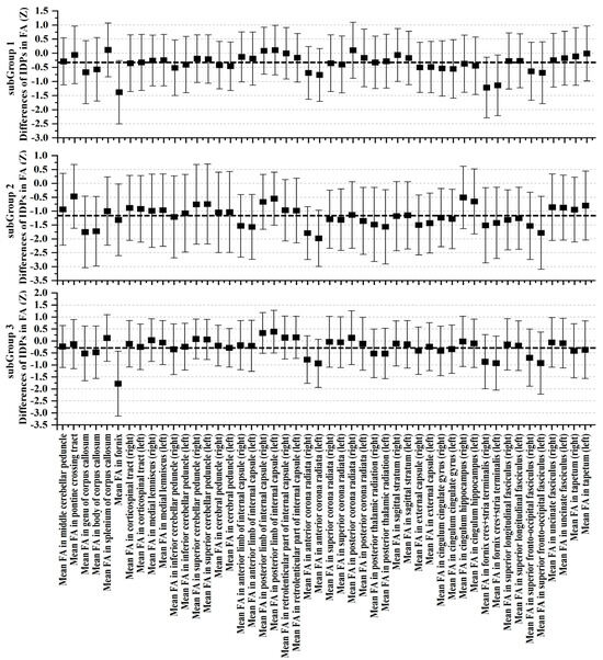 Bioengineering 11 00124 g006