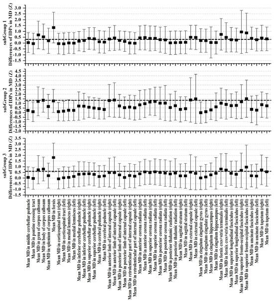 Bioengineering 11 00124 g007