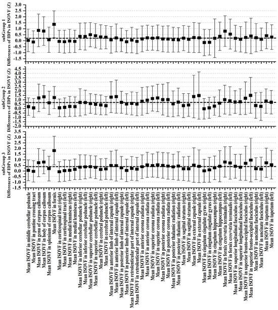 Bioengineering 11 00124 g008
