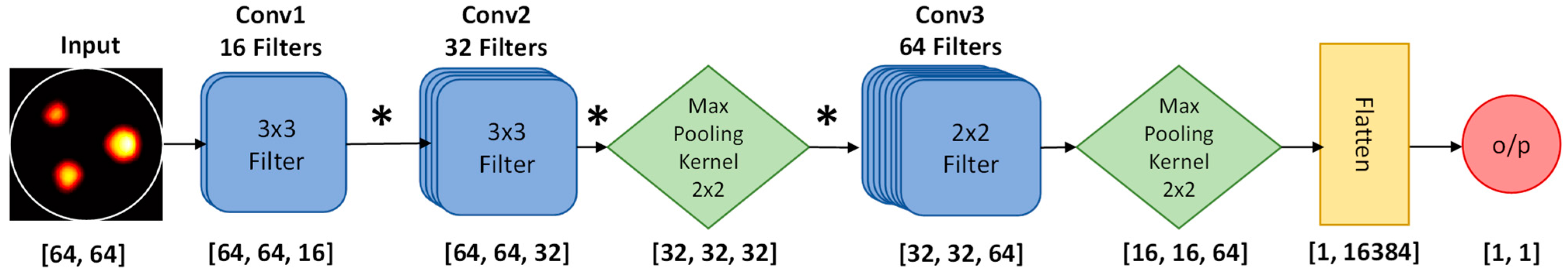 Bioengineering 11 00126 g003