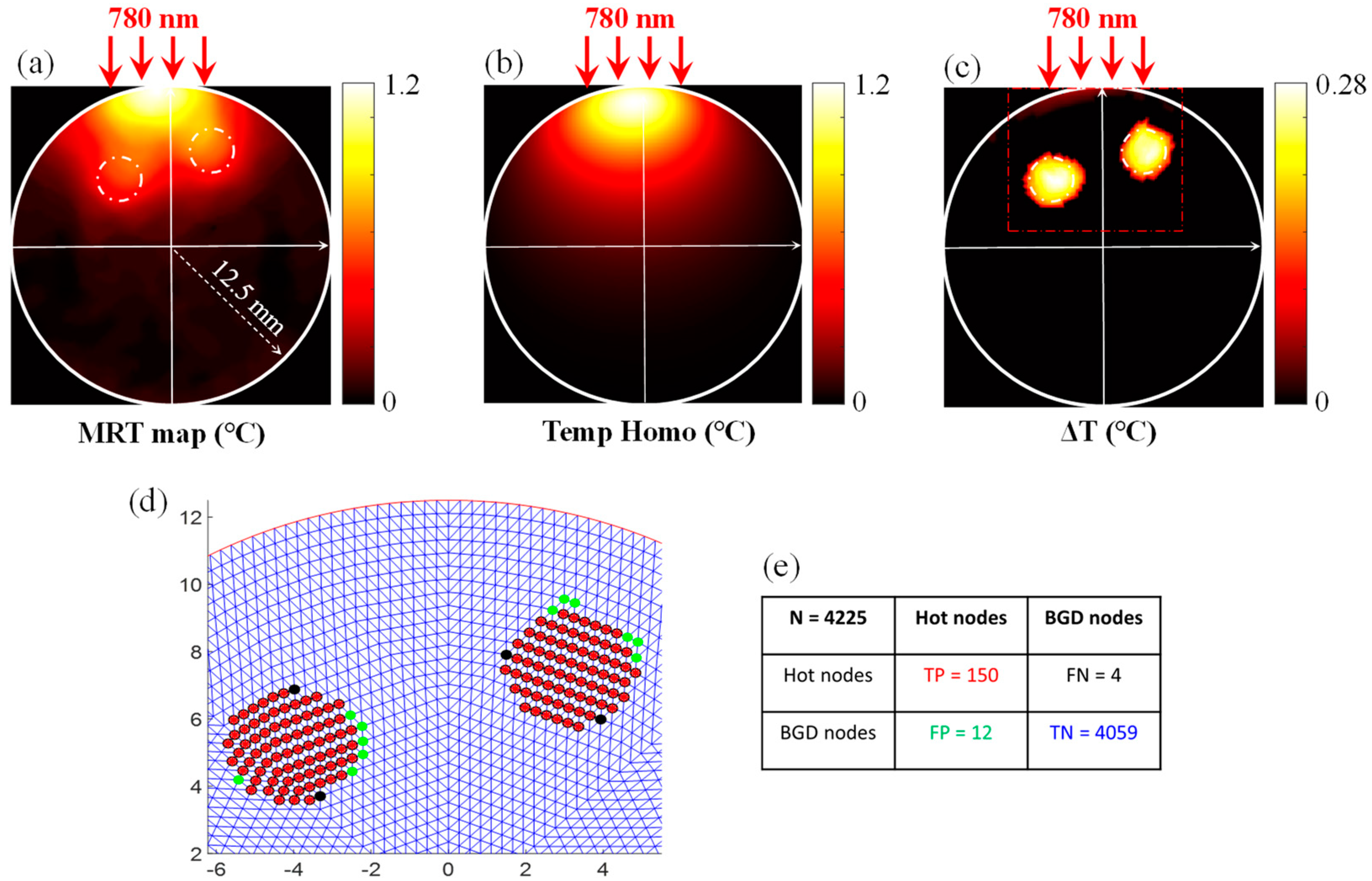 Bioengineering 11 00126 g008