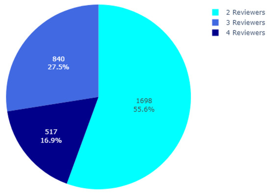 Bioengineering 11 00133 g0a1