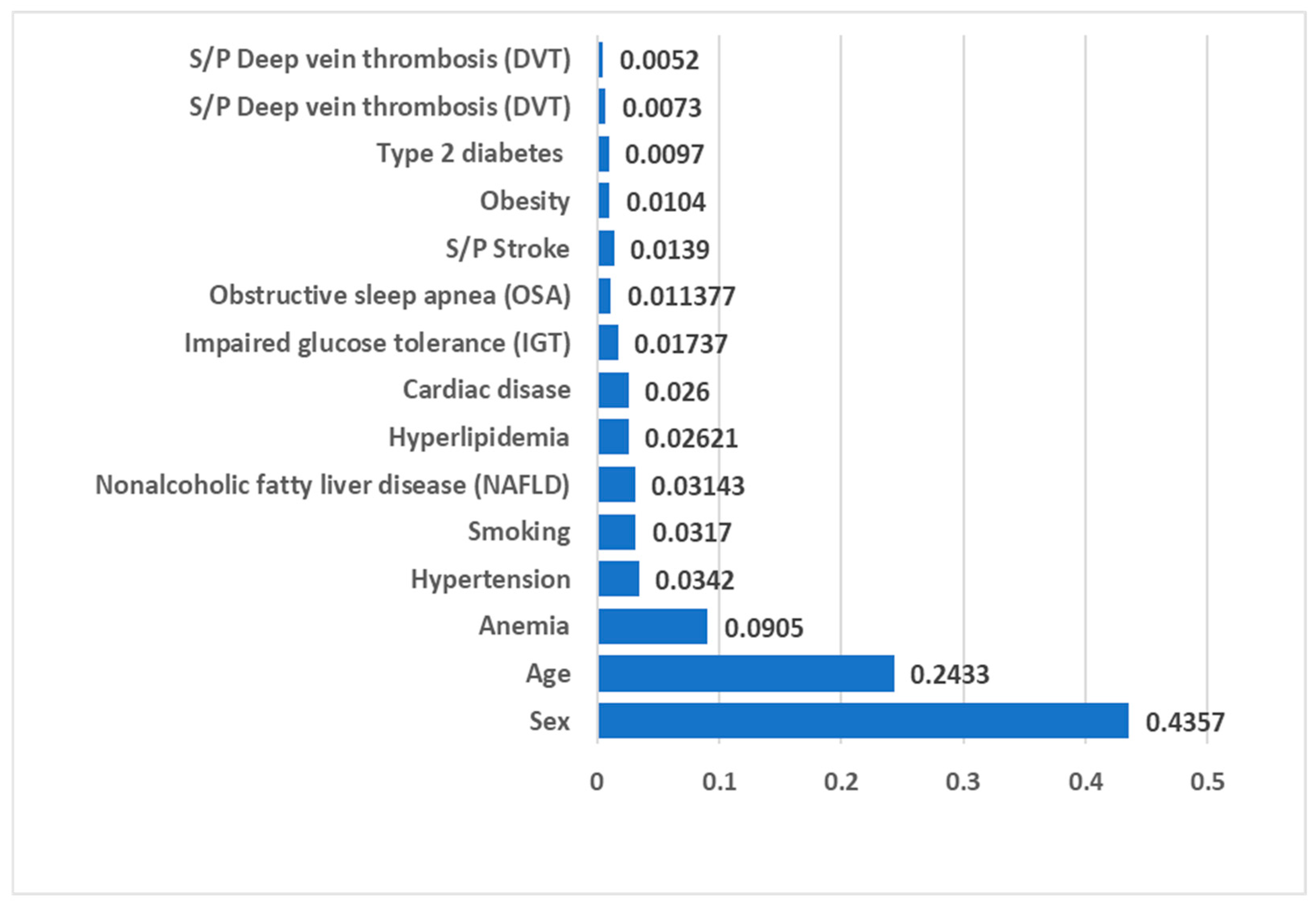 Bioengineering 11 00134 g001