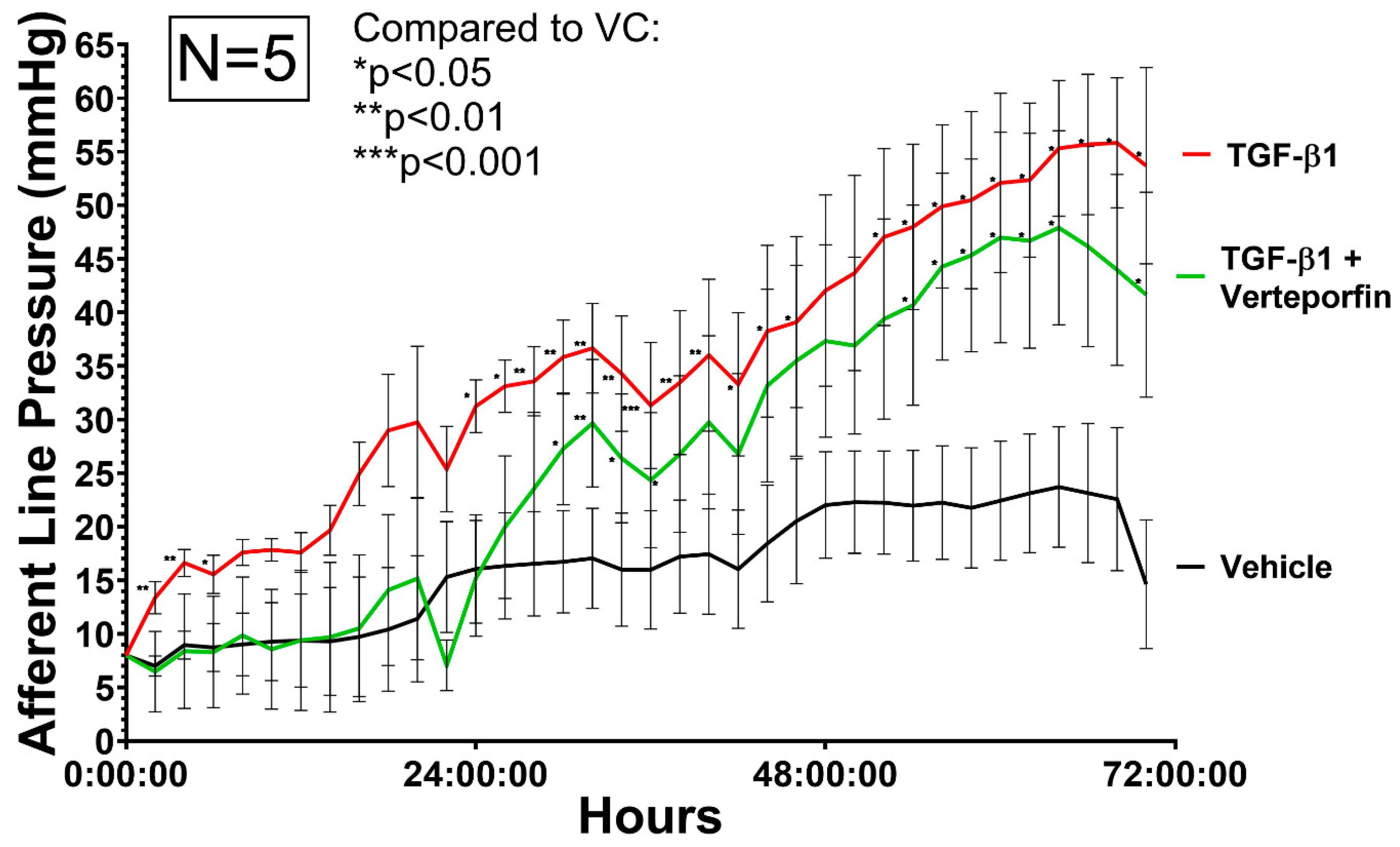 Bioengineering 11 00142 g006