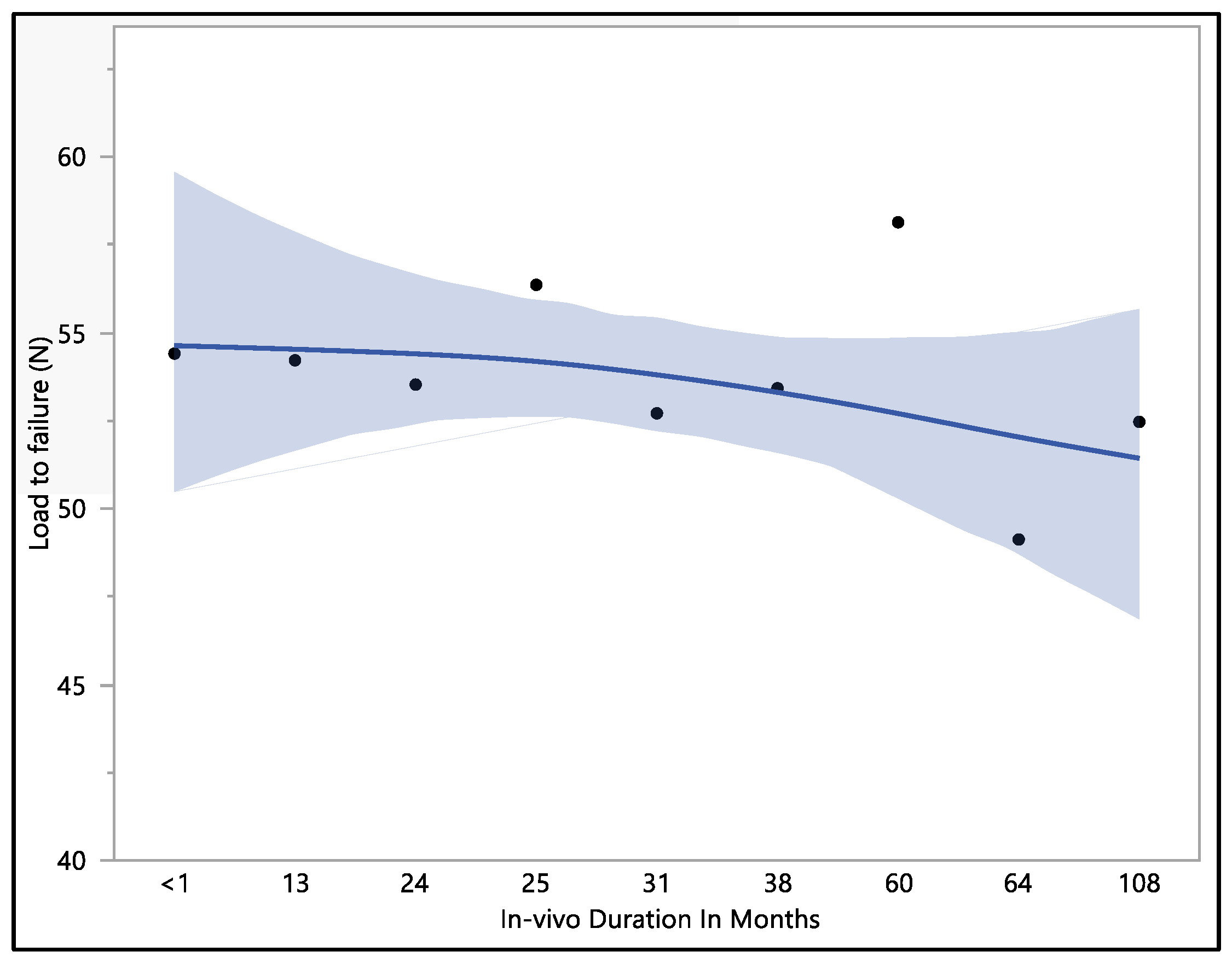 Bioengineering 11 00156 g003
