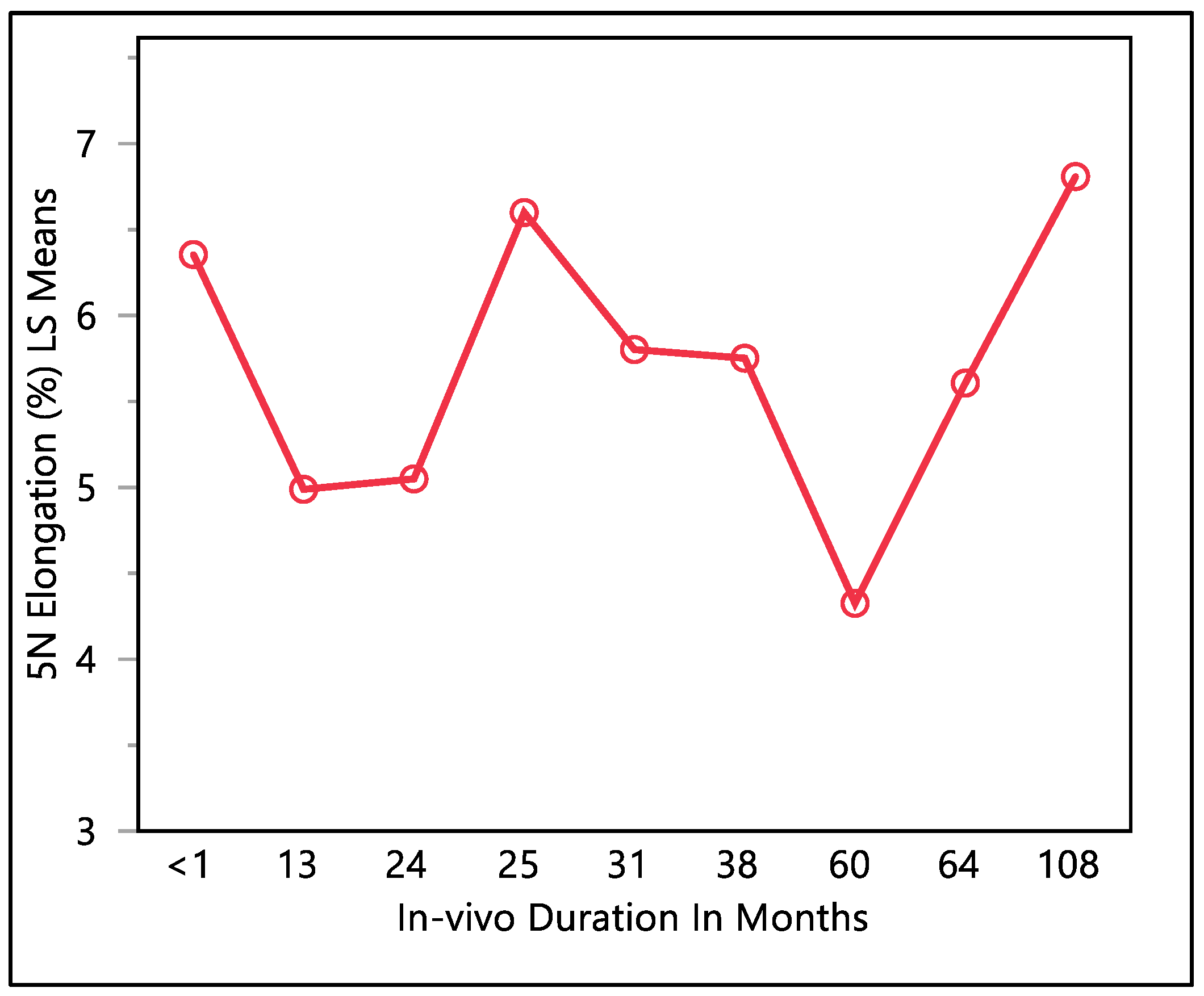 Bioengineering 11 00156 g005