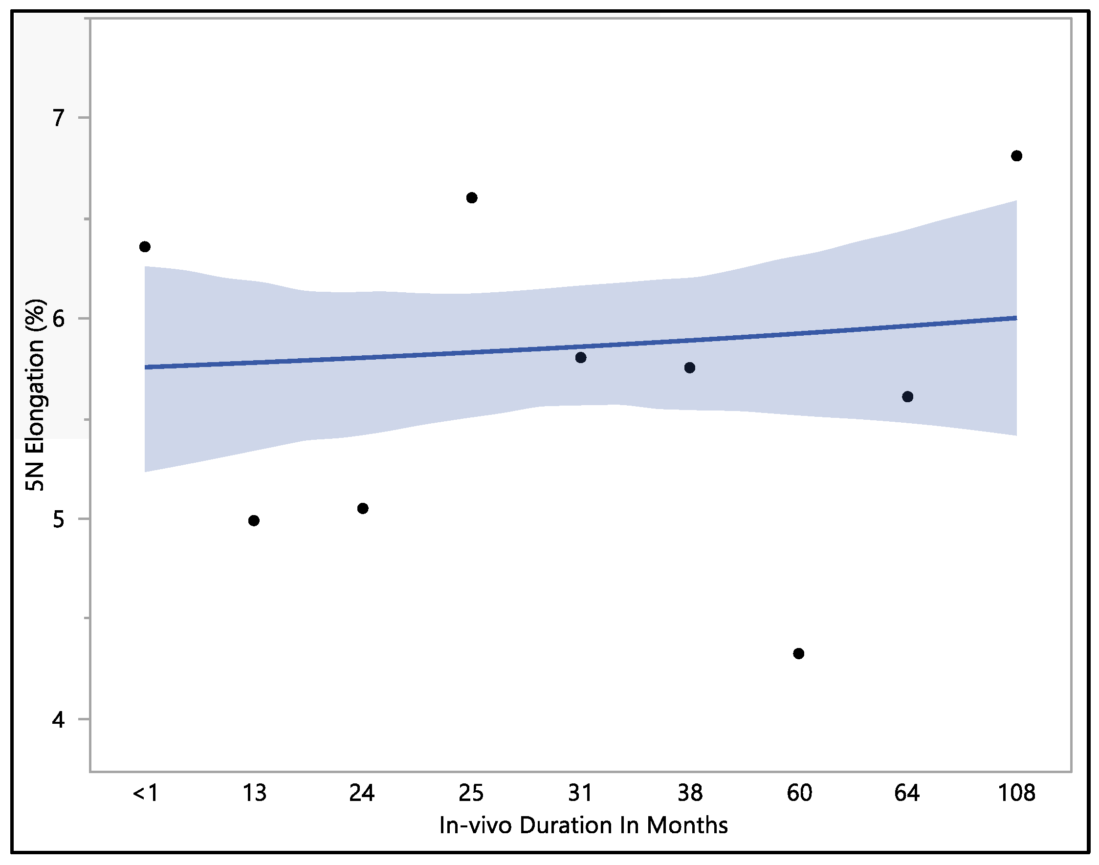 Bioengineering 11 00156 g006