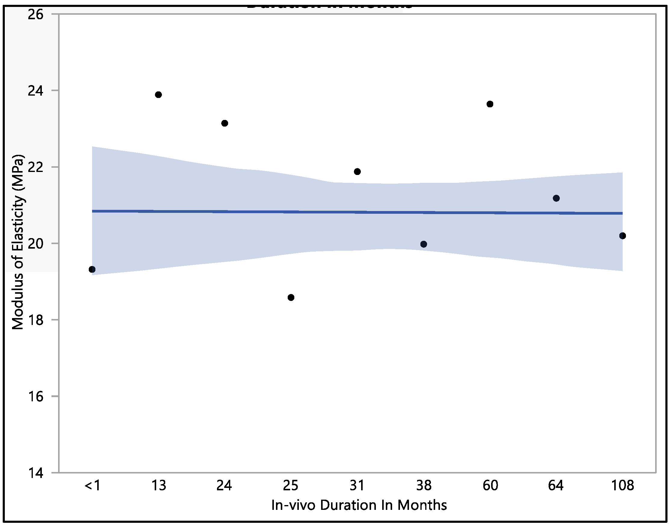 Bioengineering 11 00156 g008