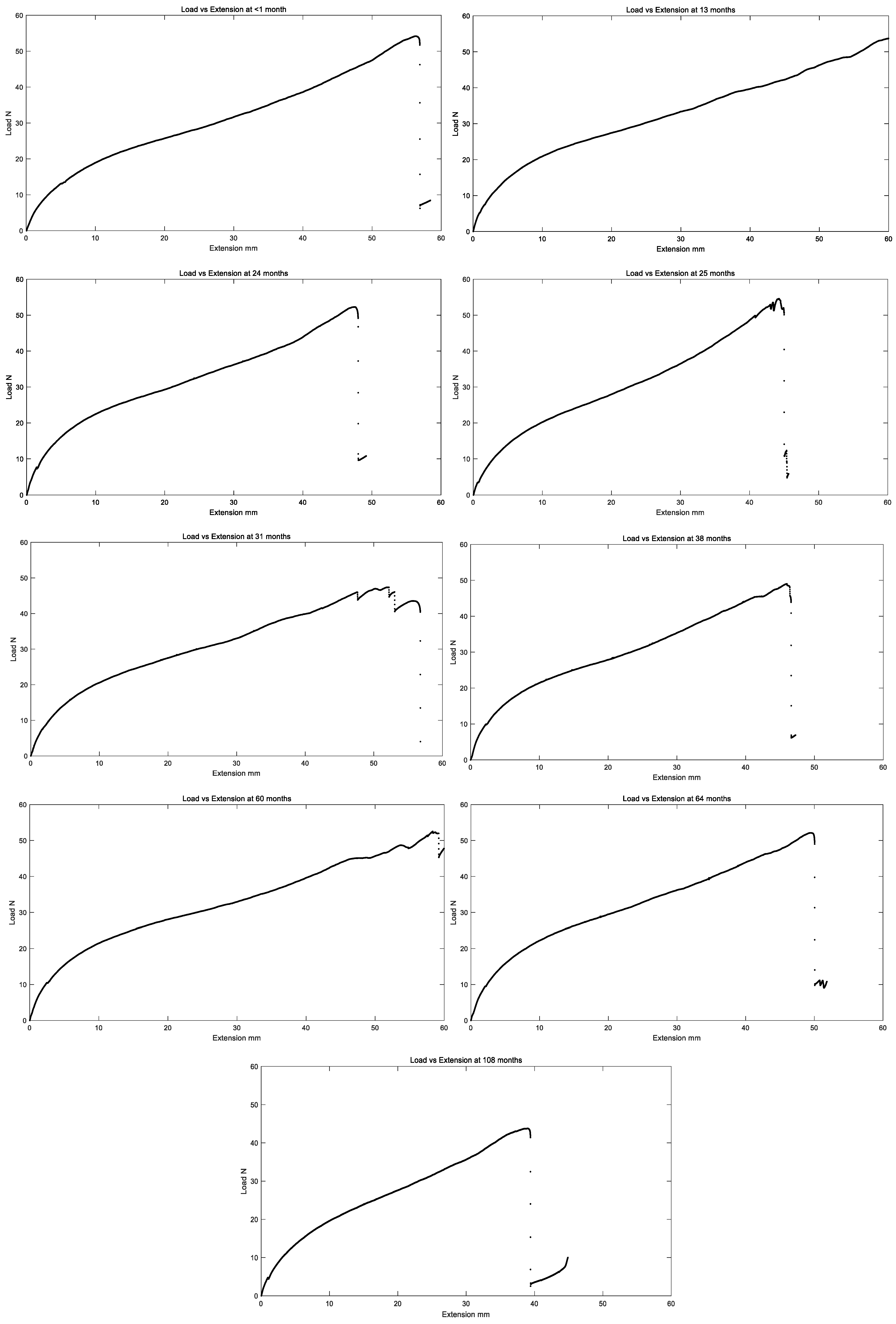 Bioengineering 11 00156 g009