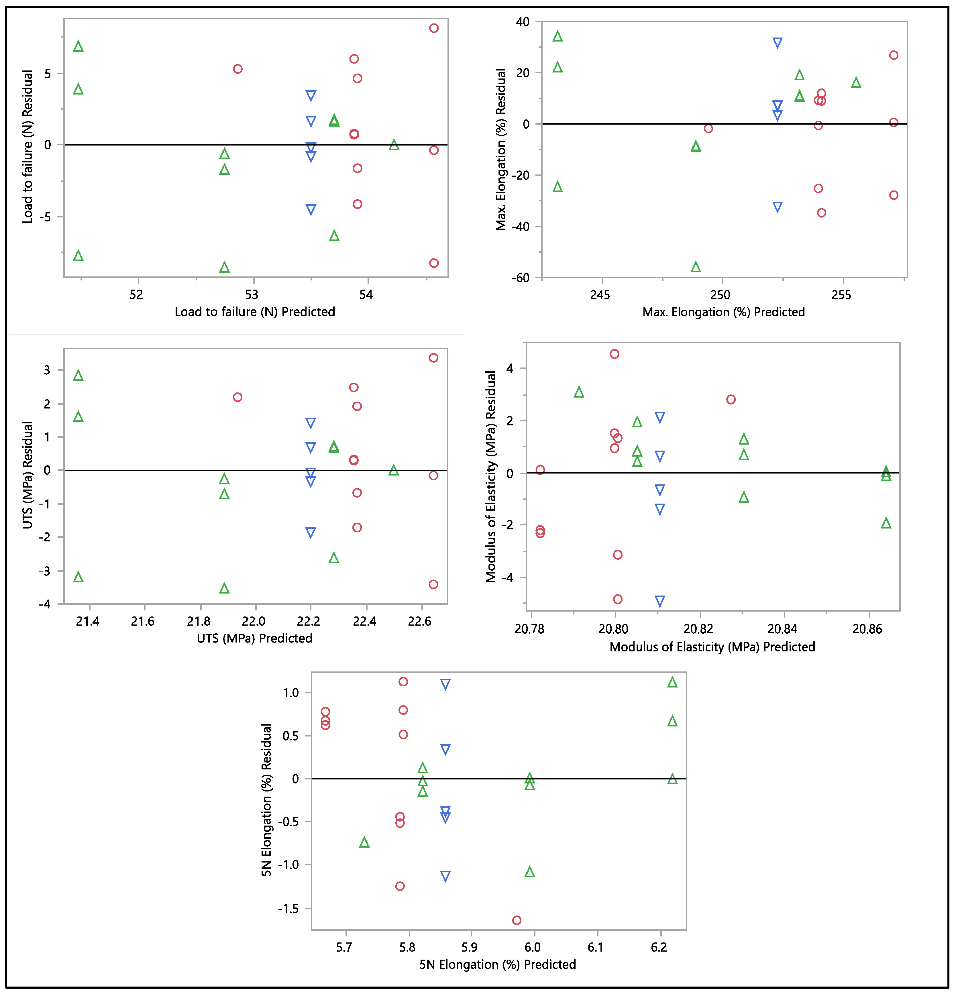 Bioengineering 11 00156 g010