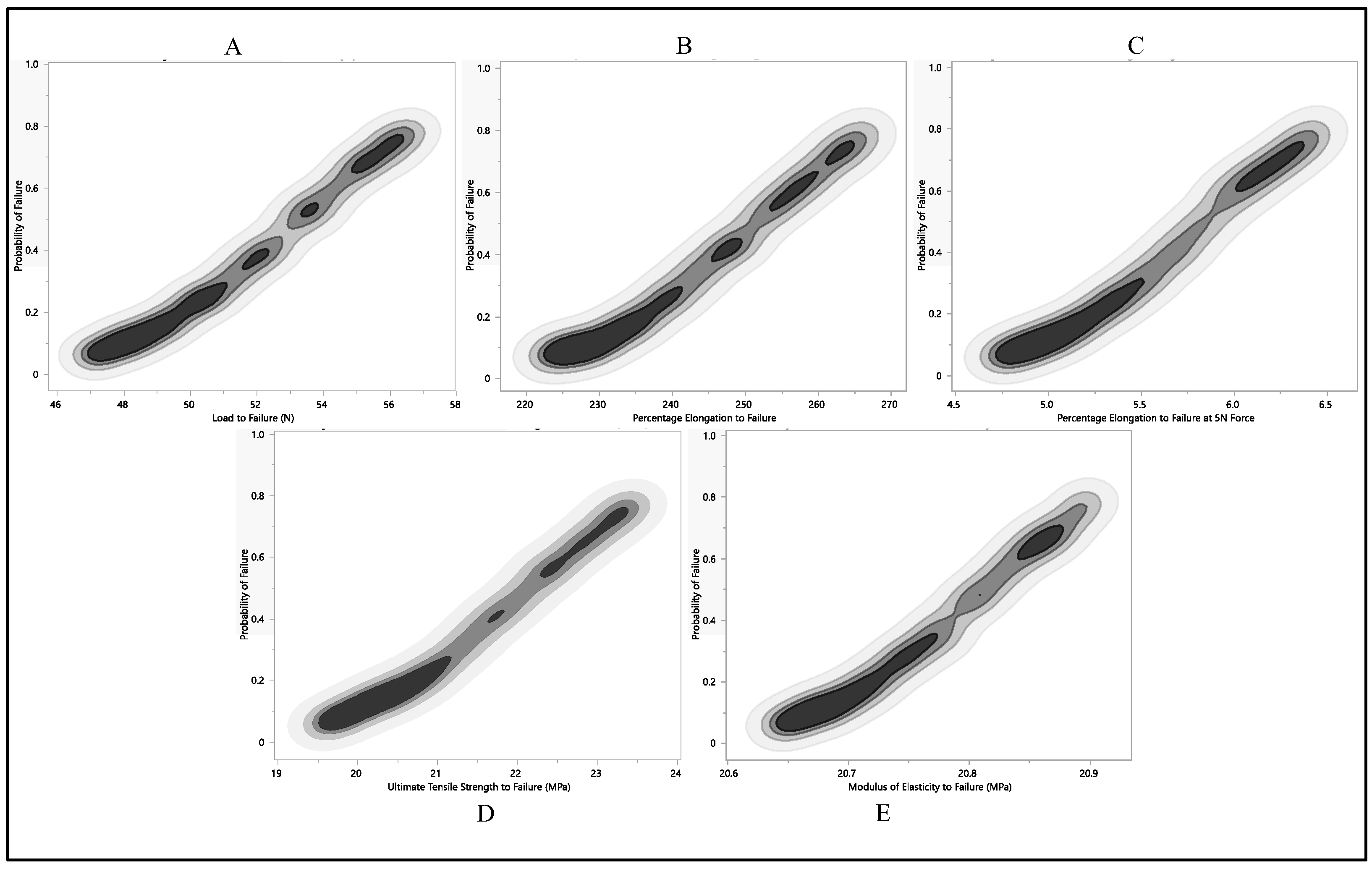 Bioengineering 11 00156 g012