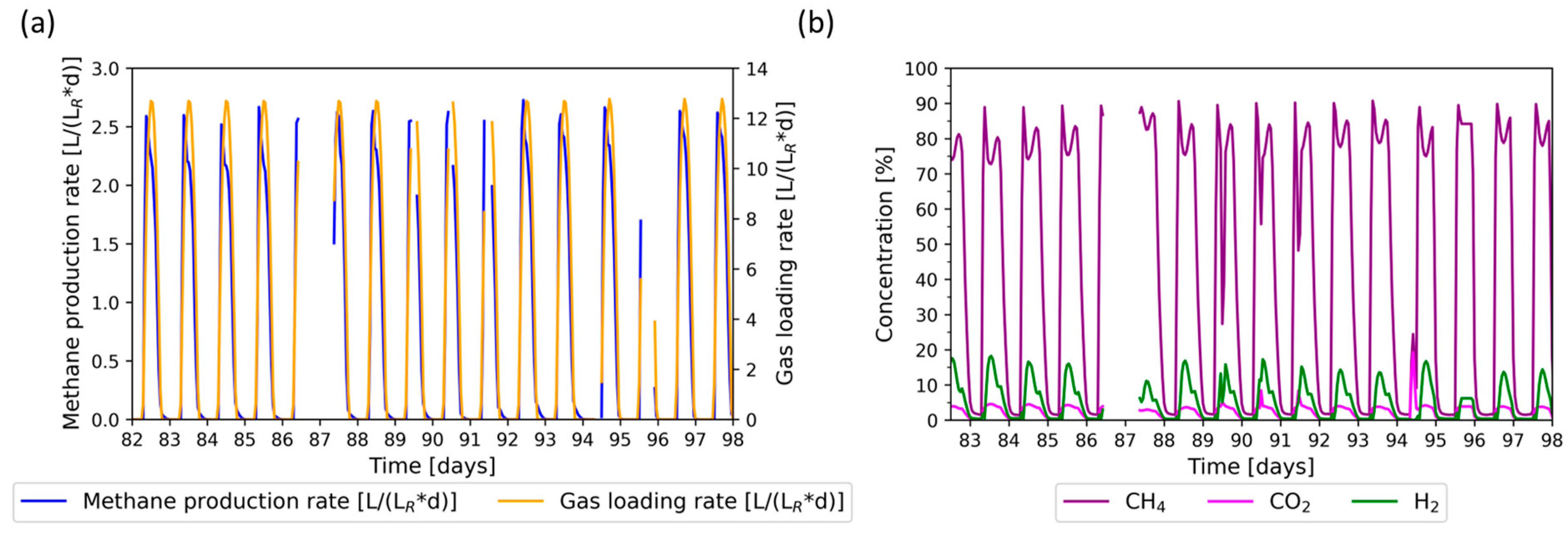 Bioengineering 11 00165 g004 Bioengineering 11 00165 g004