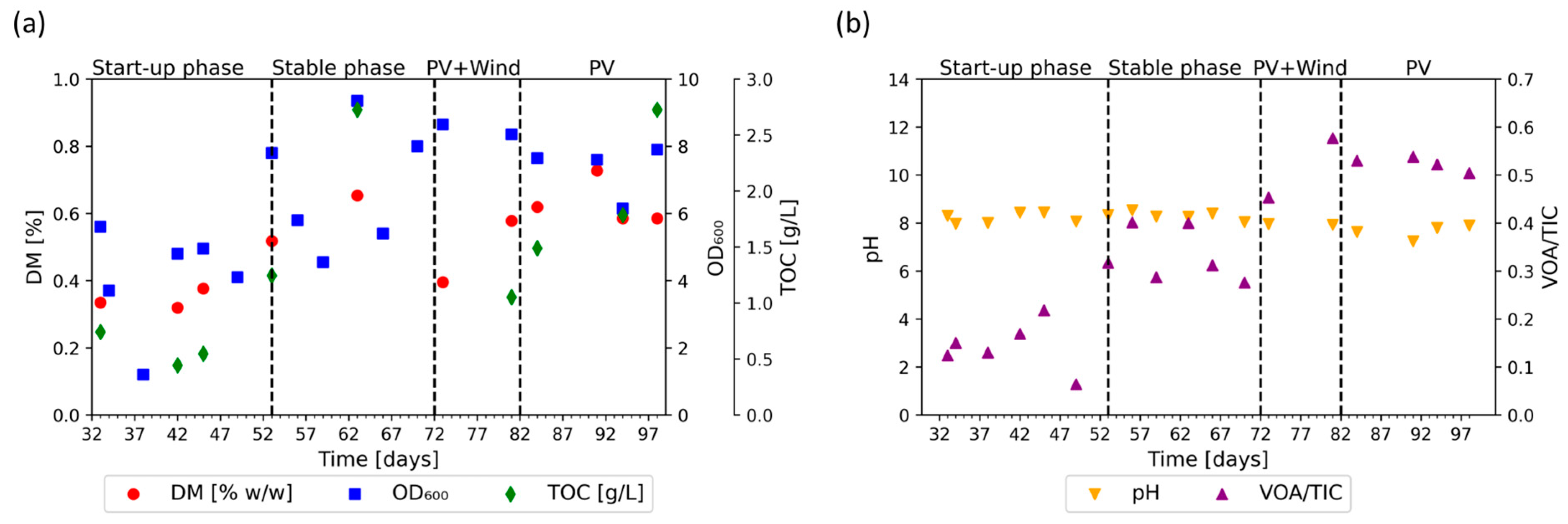 Bioengineering 11 00165 g005 Bioengineering 11 00165 g005