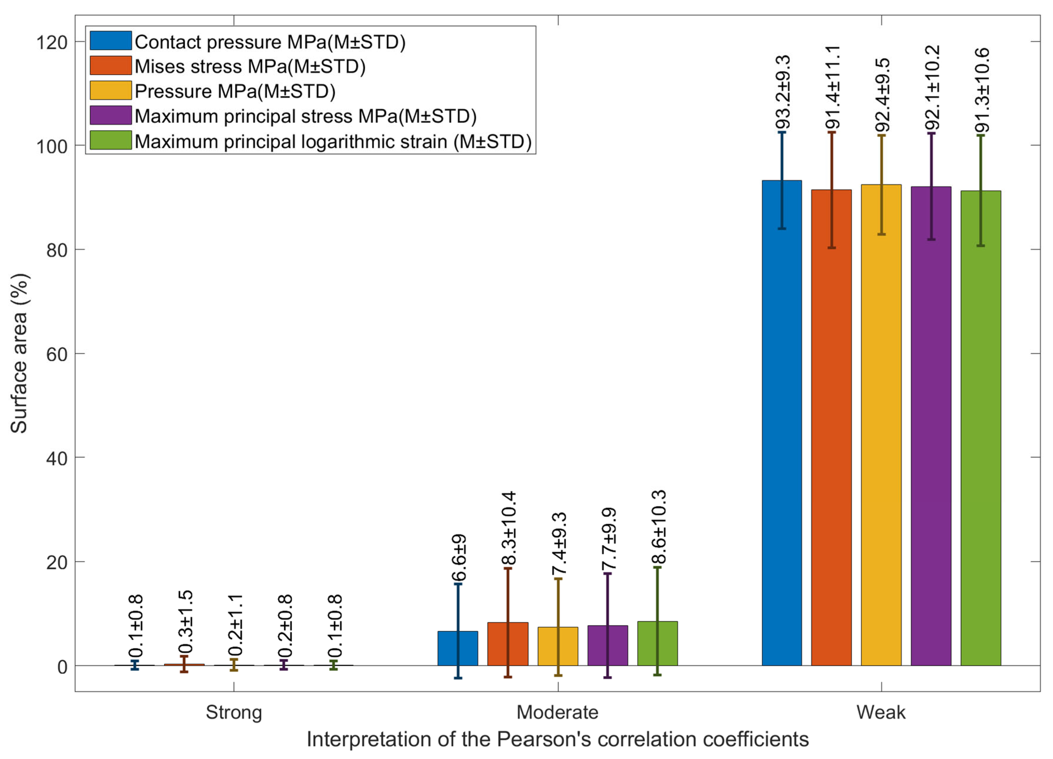 Bioengineering 11 00166 g010