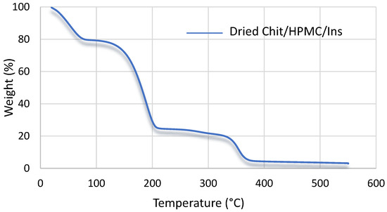 Bioengineering 11 00168 g0a1
