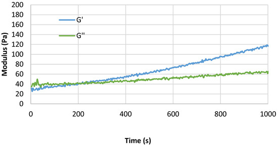 Bioengineering 11 00168 g0a2