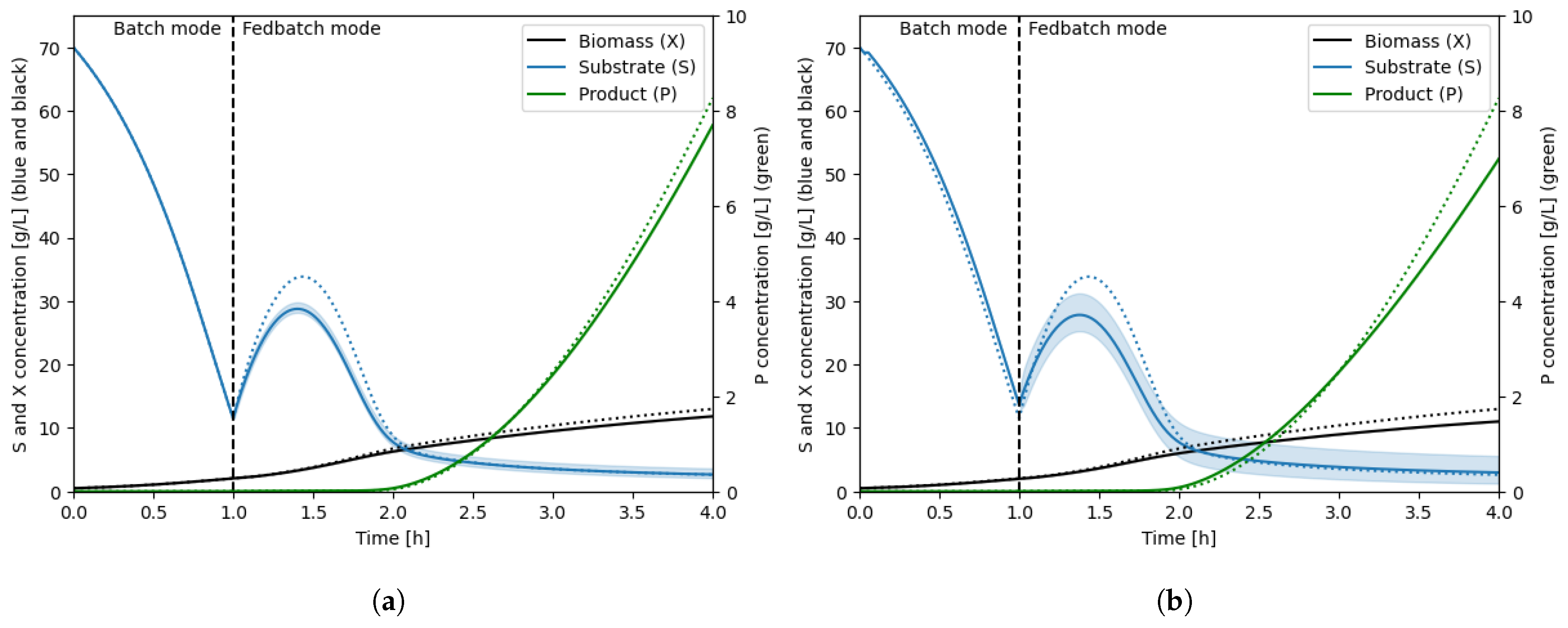 Bioengineering 11 00169 g008