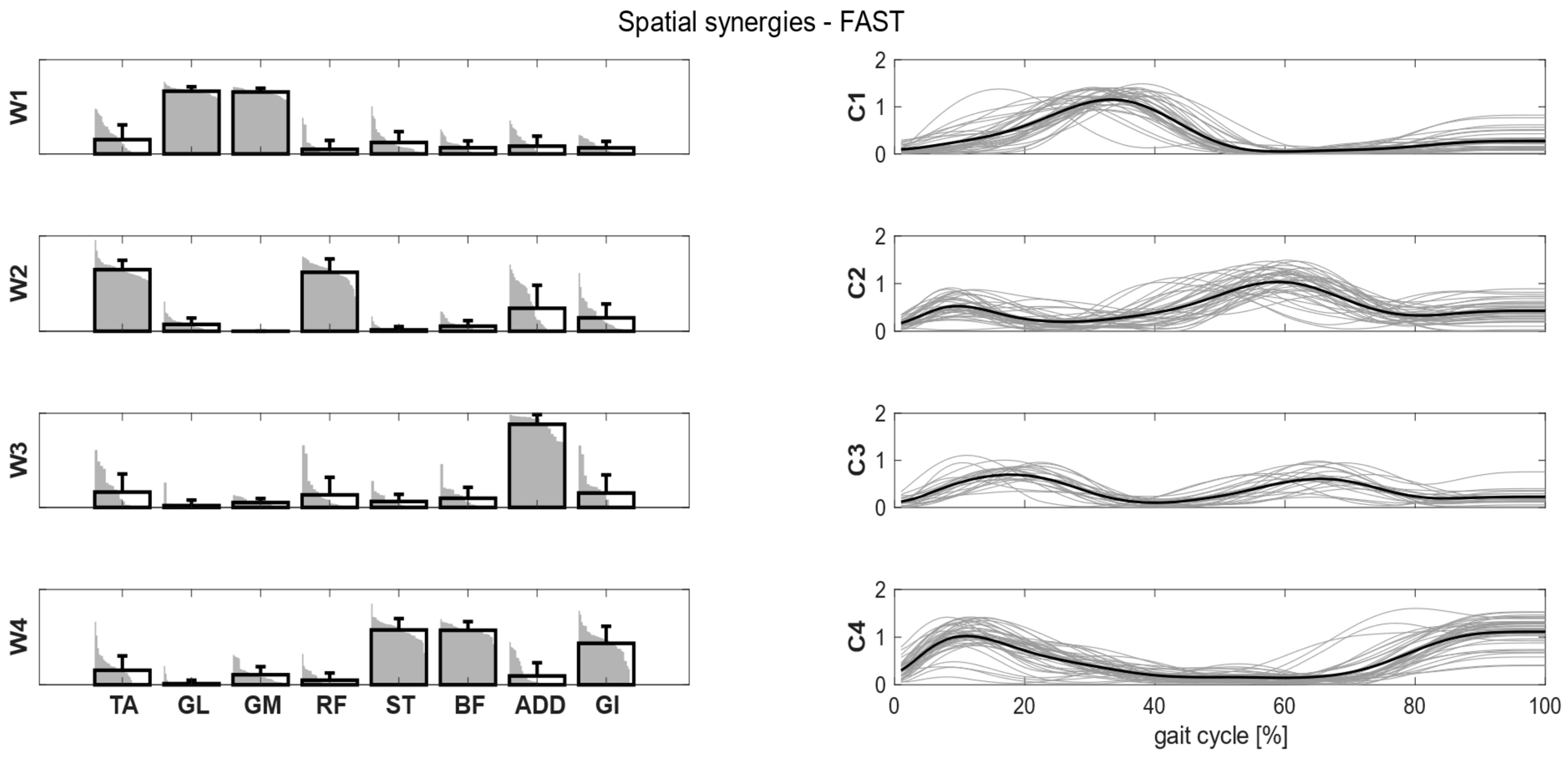 Bioengineering 11 00173 g006
