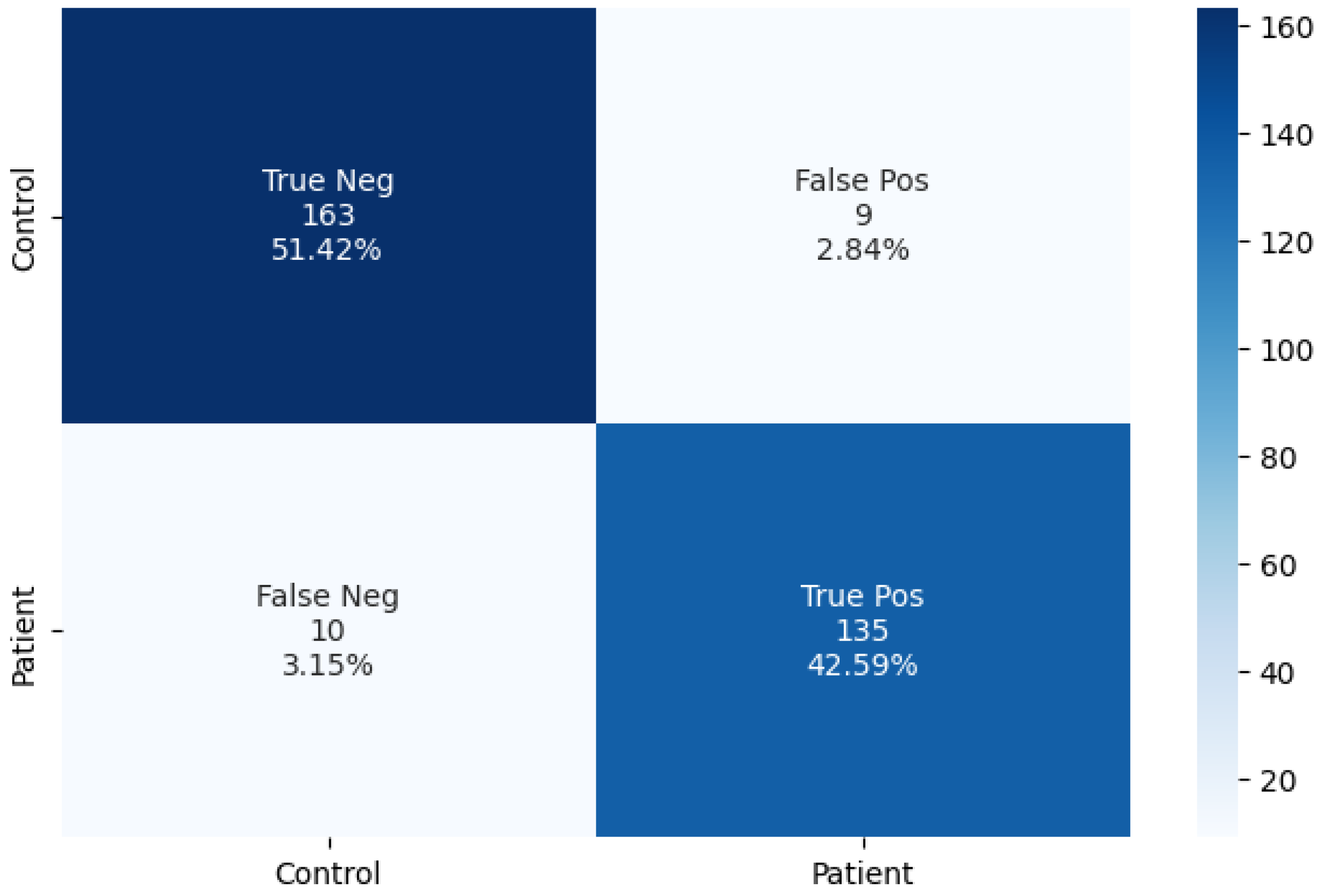 Bioengineering 11 00175 g007