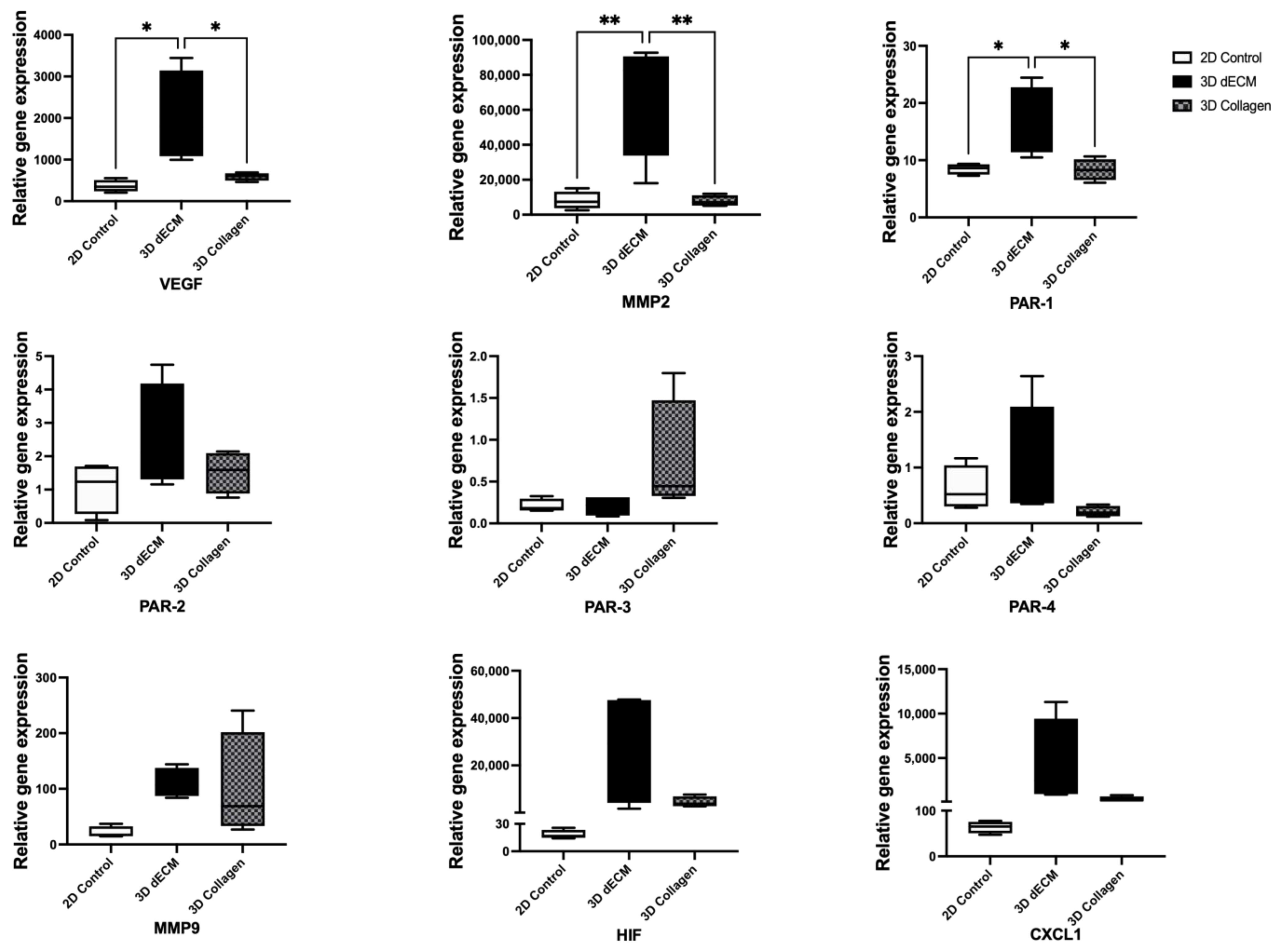 Bioengineering 11 00183 g007