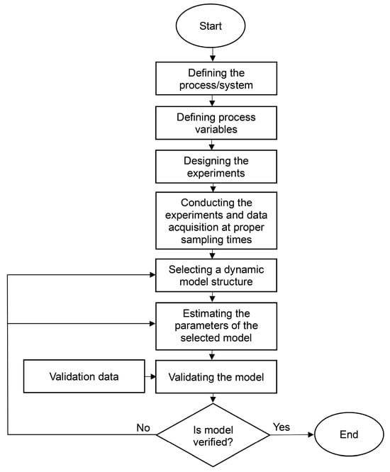 Bioengineering 11 00189 g006