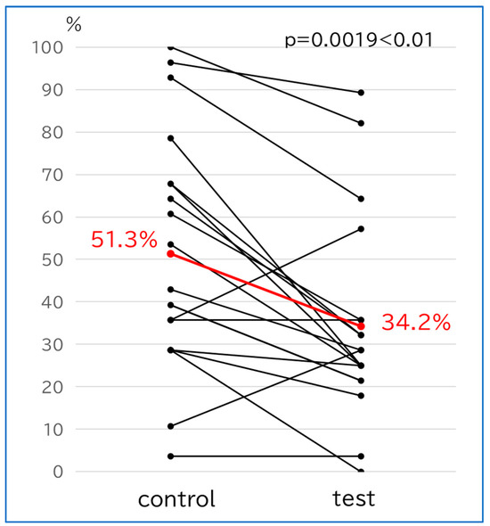 Bioengineering 11 00195 g003