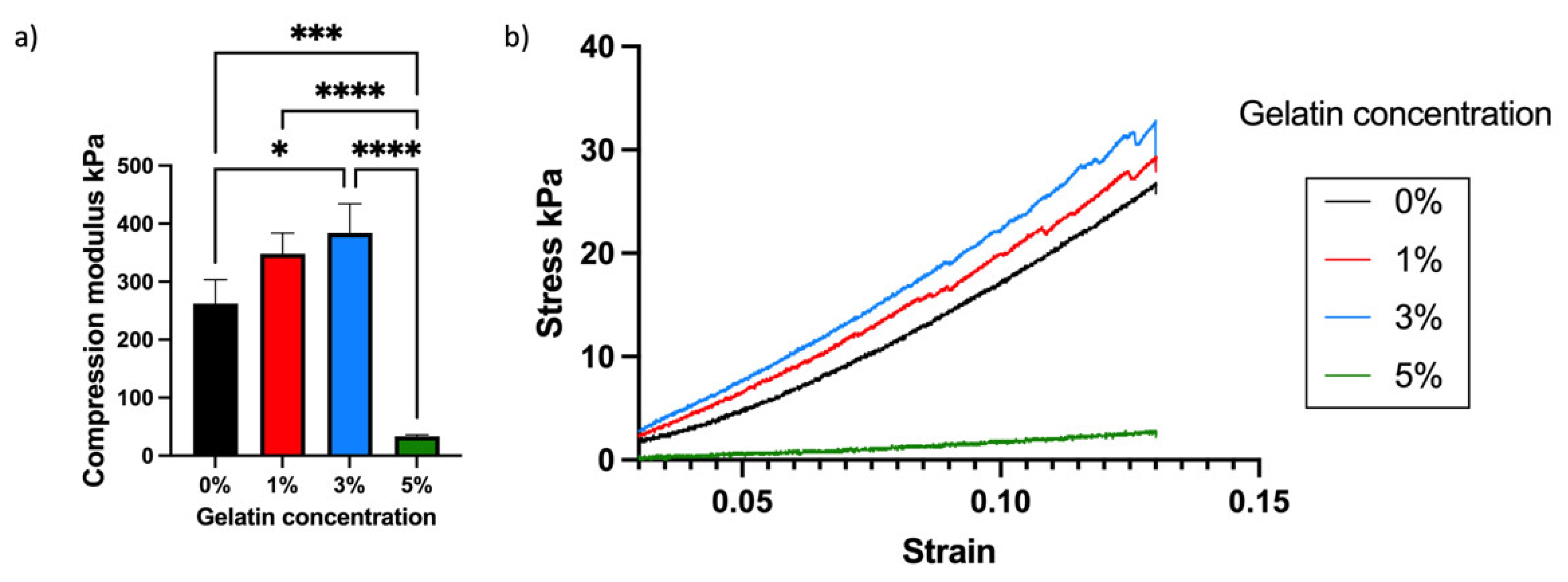 Bioengineering 11 00202 g008