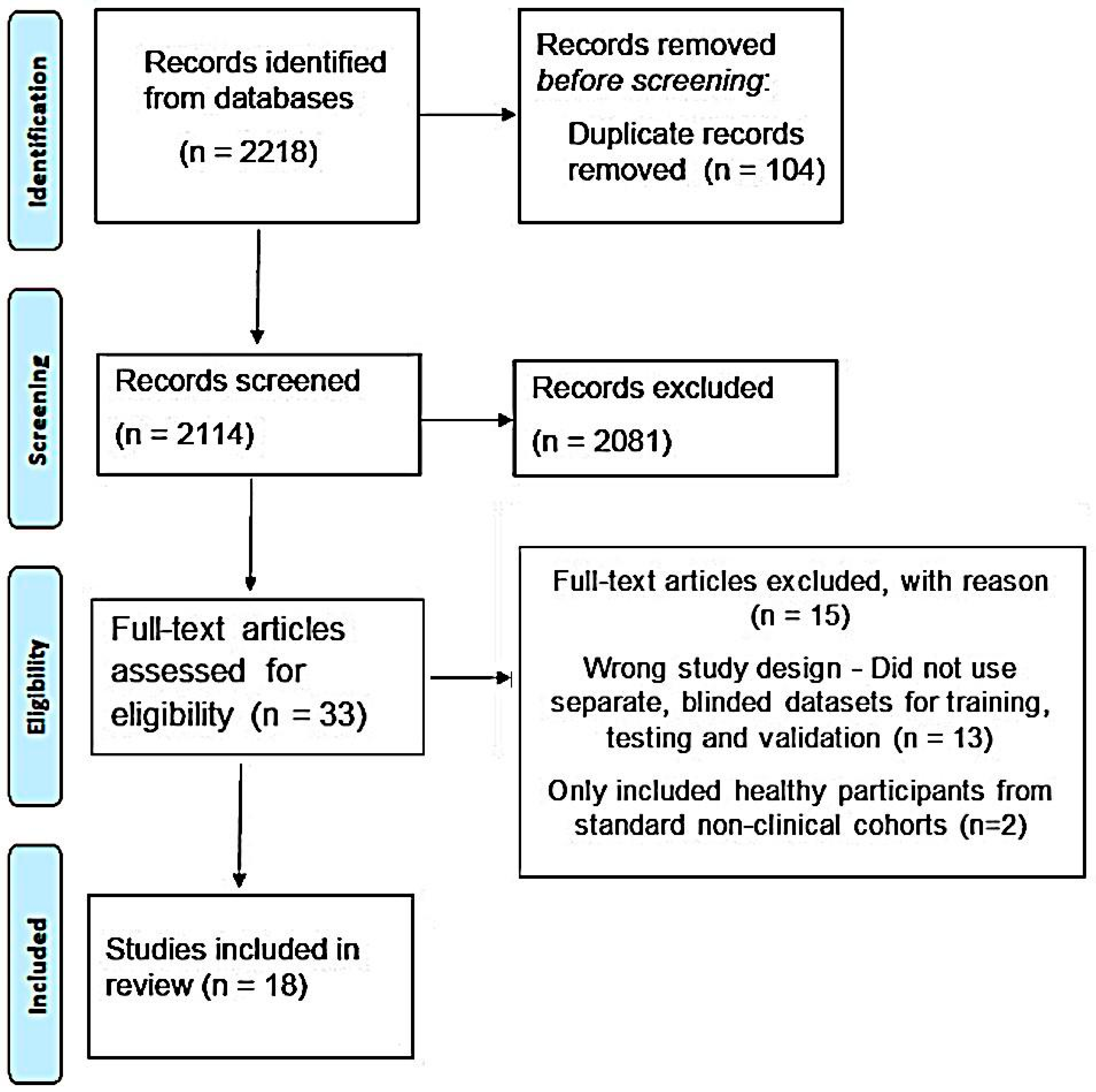 Bioengineering 11 00206 g003