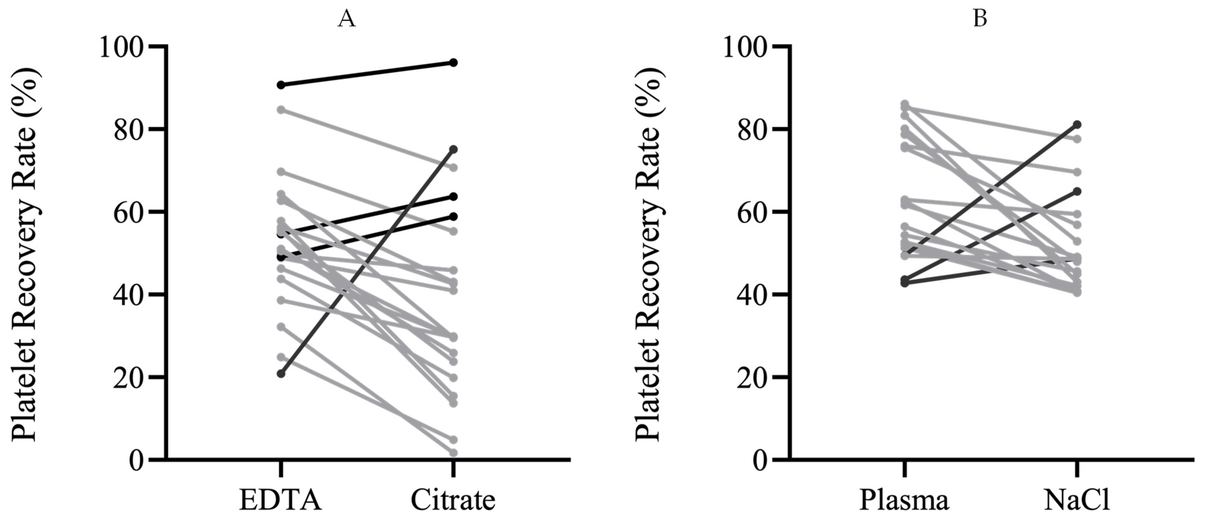 Bioengineering 11 00209 g002