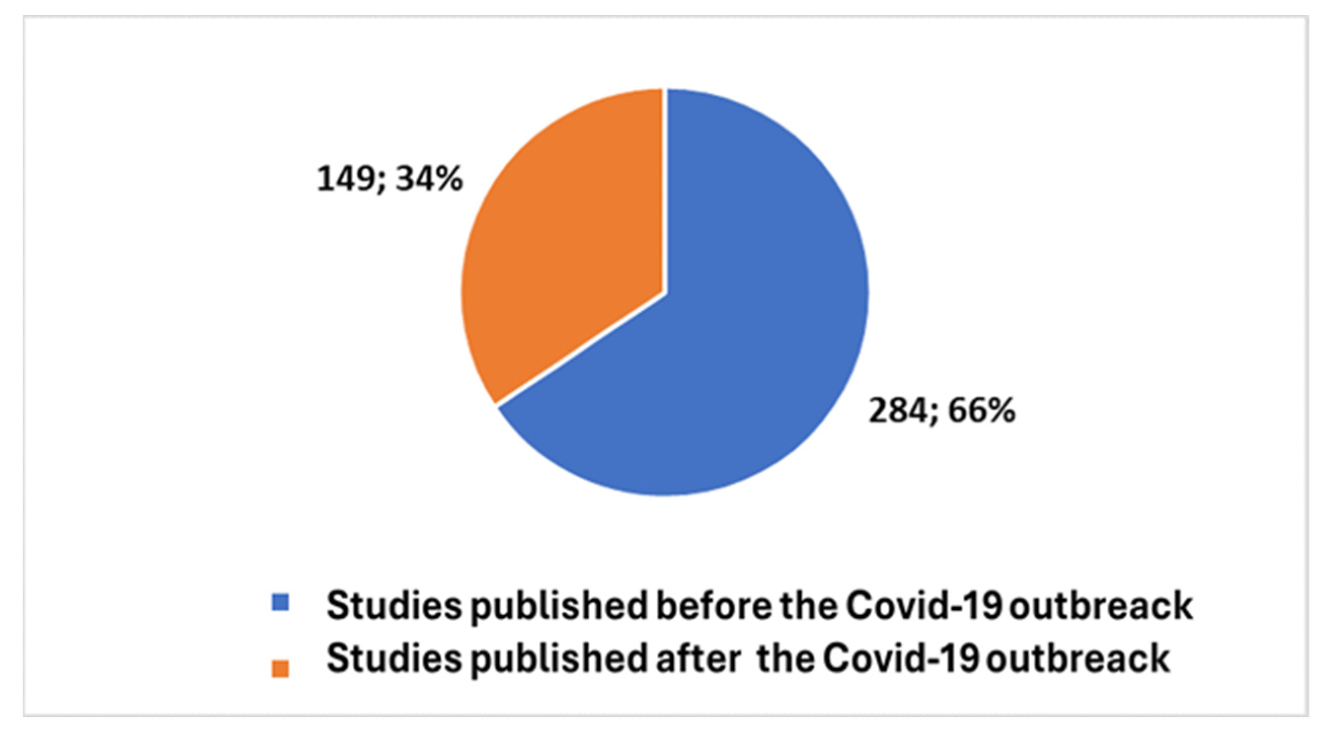 Bioengineering 11 00216 g003