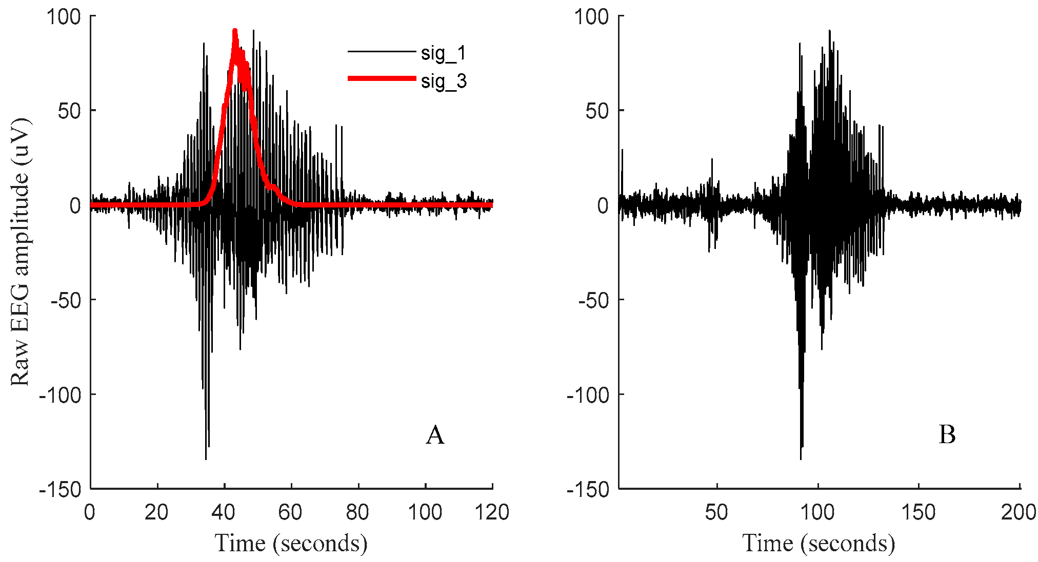 Bioengineering 11 00217 g004