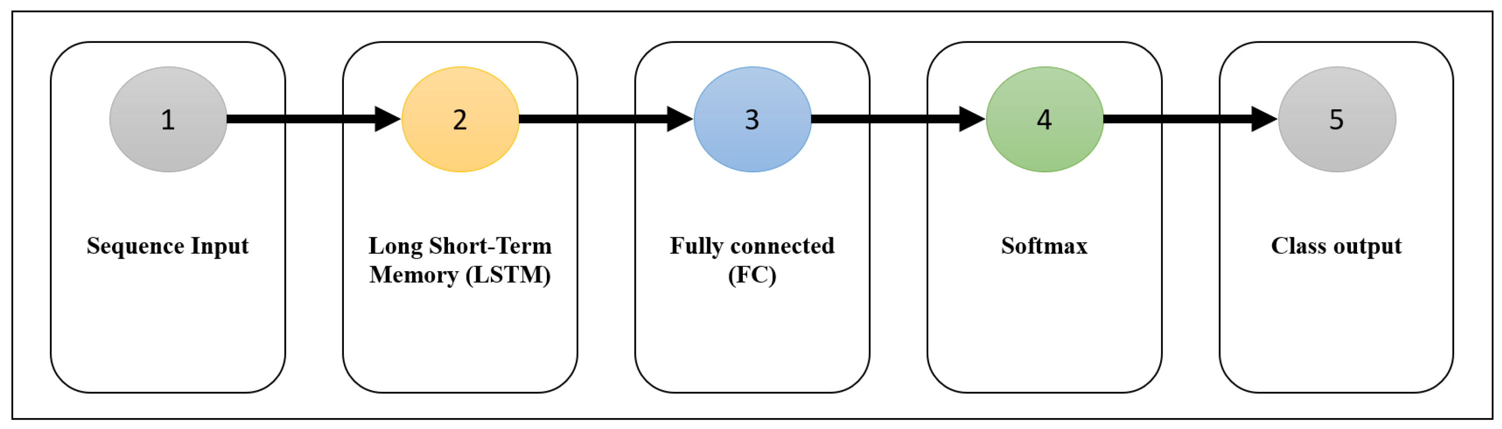 Bioengineering 11 00220 g004