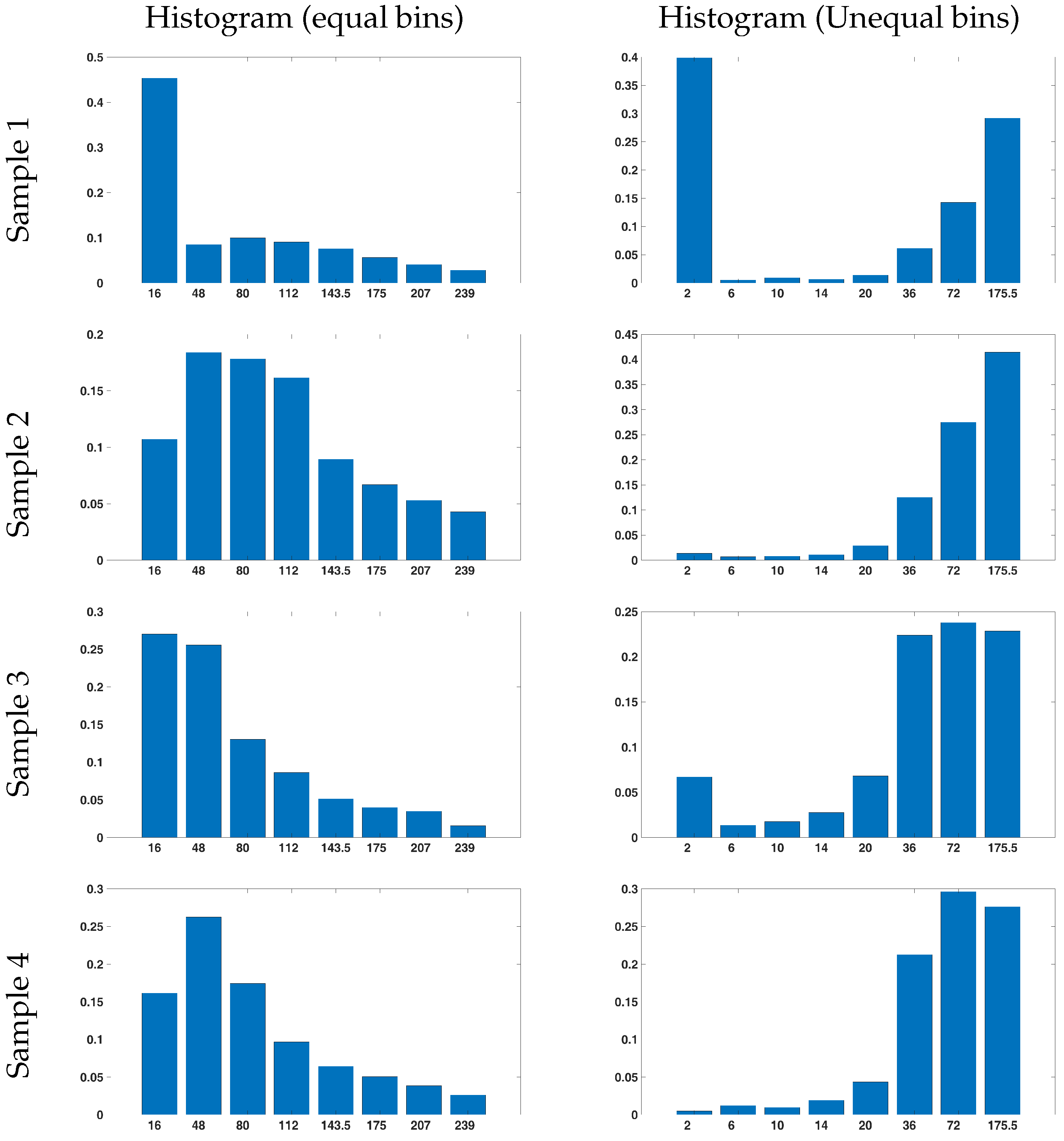 Bioengineering 11 00220 g008