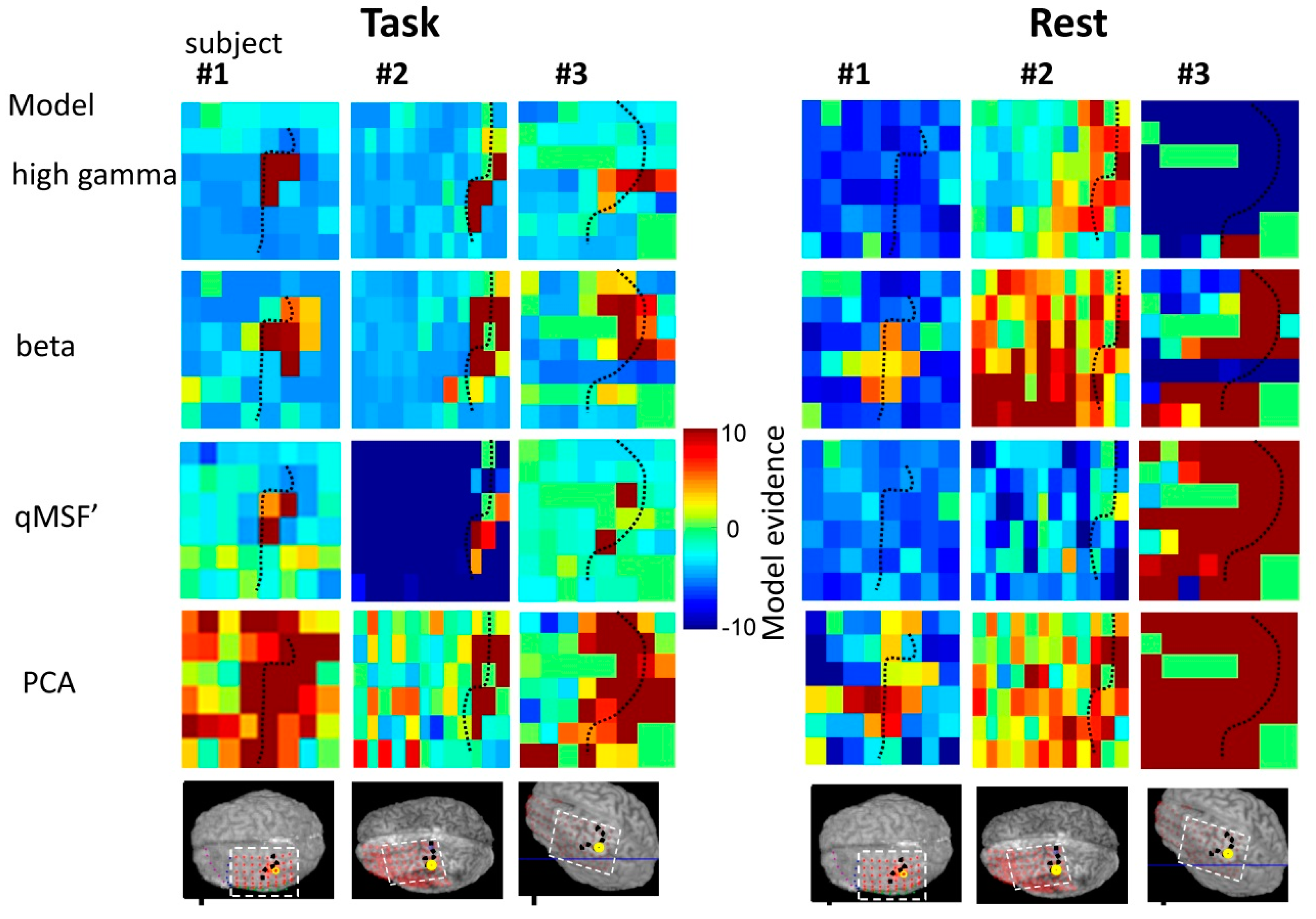 Bioengineering 11 00224 g005