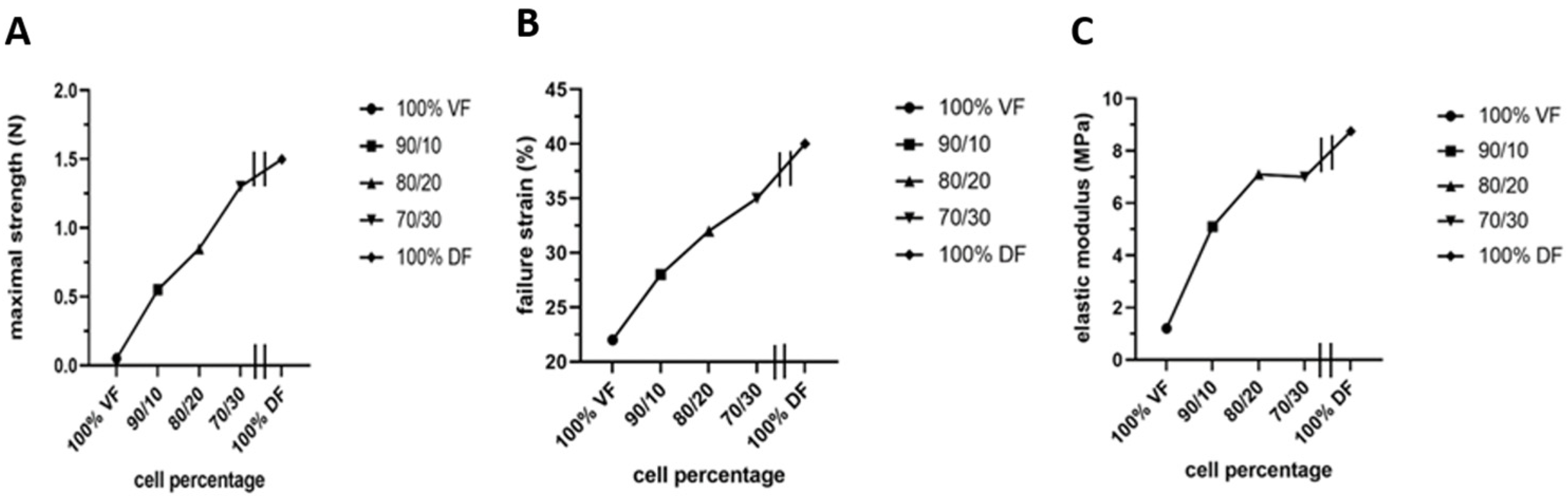 Bioengineering 11 00230 g007