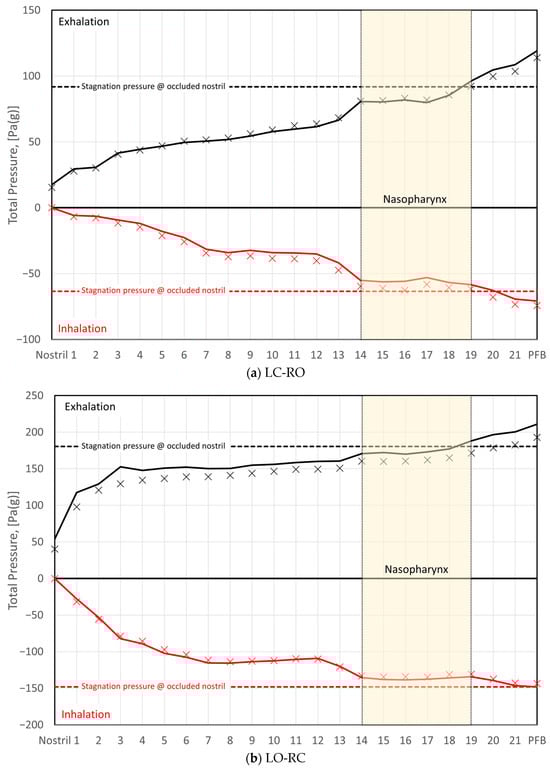Bioengineering 11 00239 g031