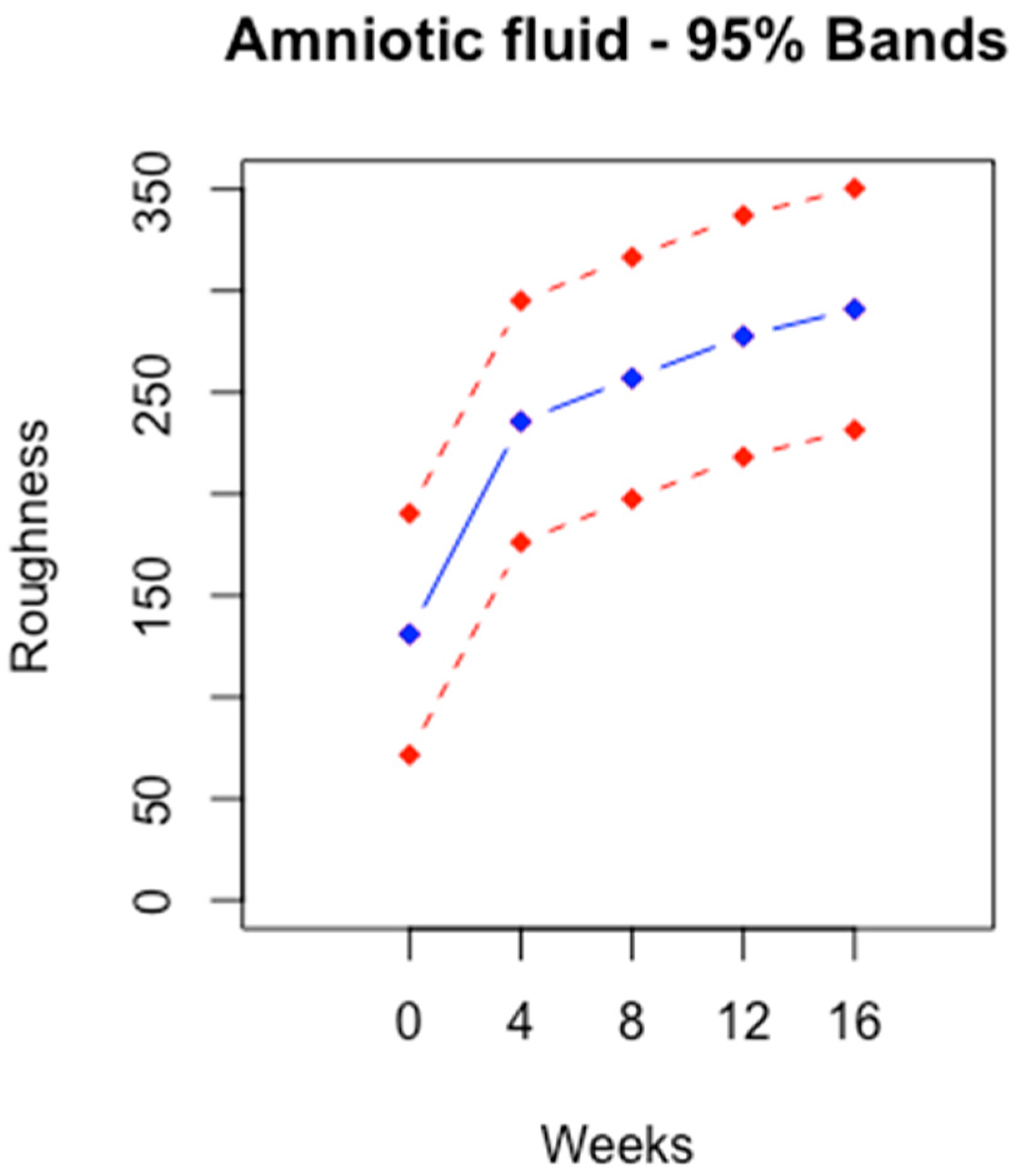 Bioengineering 11 00249 g002